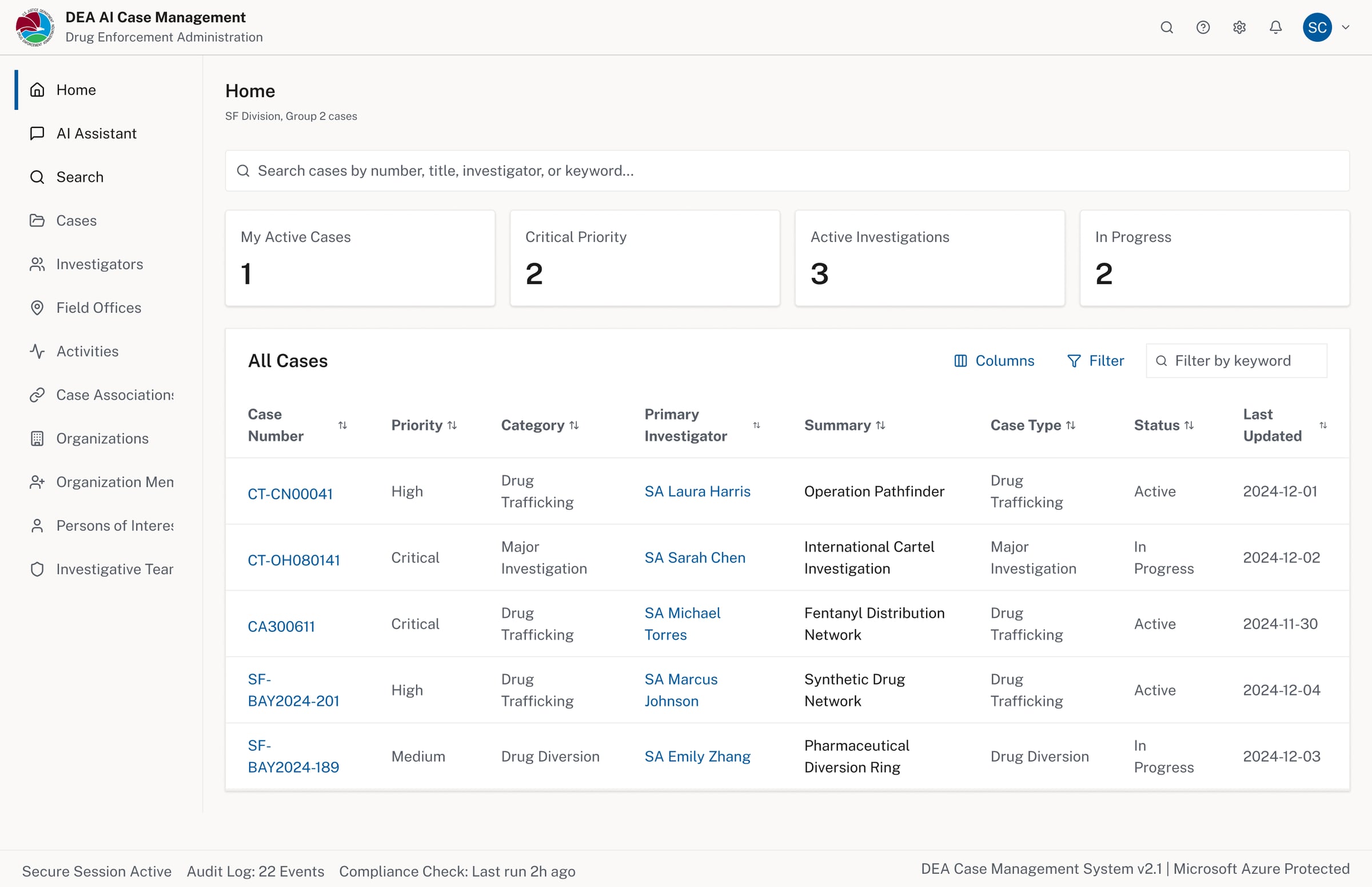 Case list dashboard showing all active cases with priority, category, investigator, and status columns
