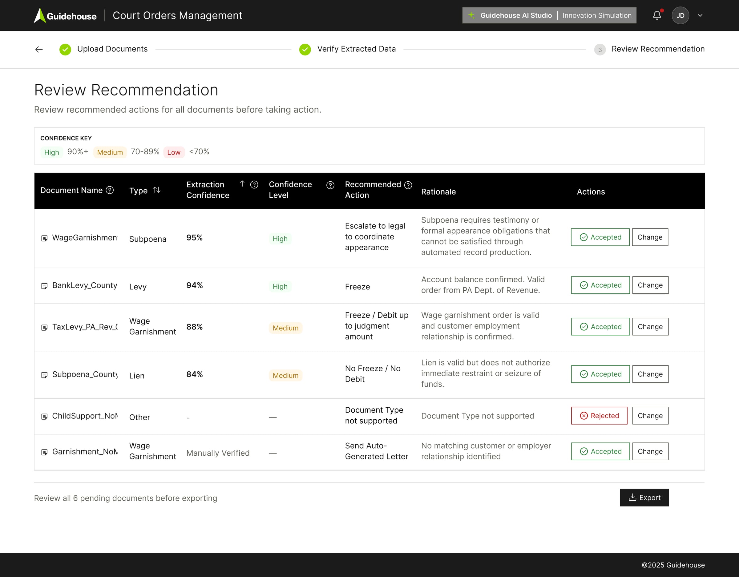 Review Recommendation - Action Taken