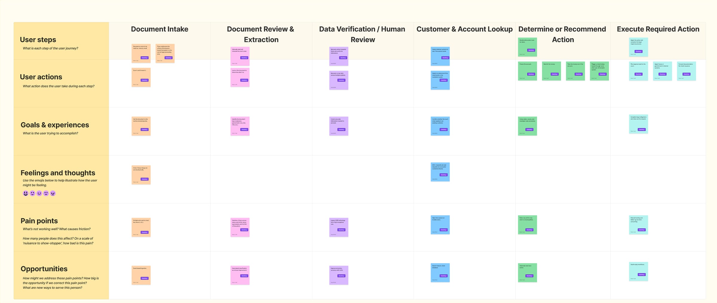 Research & Discovery