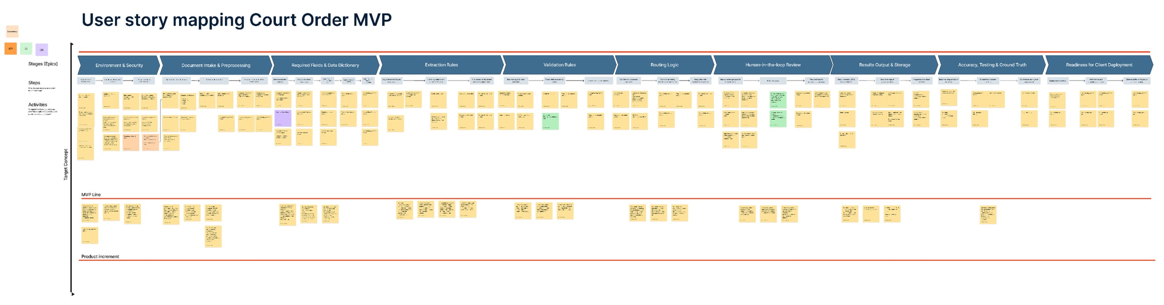 Product Shaping & Story Mapping