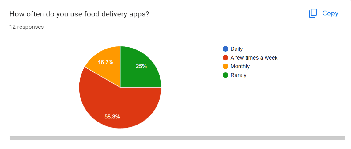 Competitor analysis screenshot 5