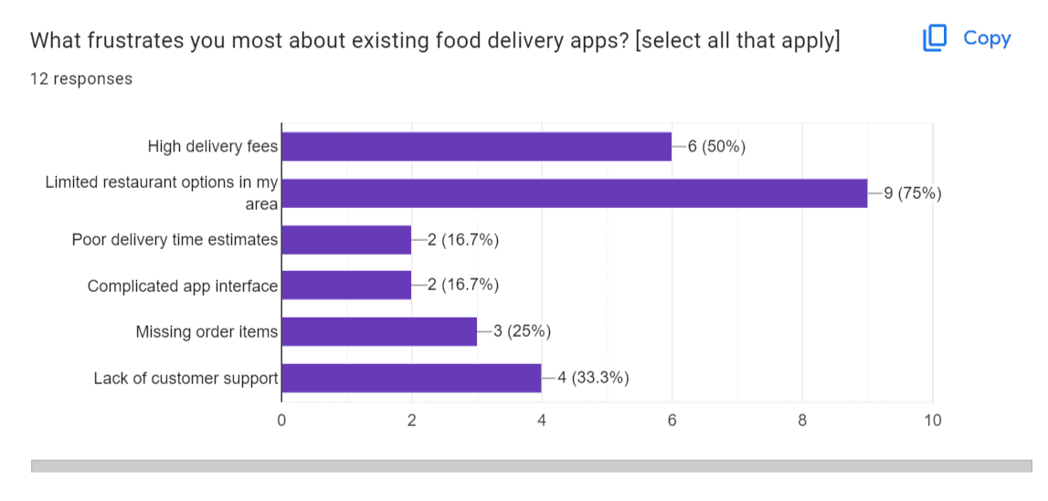 Competitor analysis screenshot 9