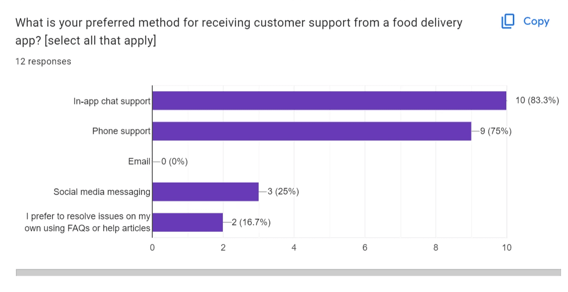 Competitor analysis screenshot 12