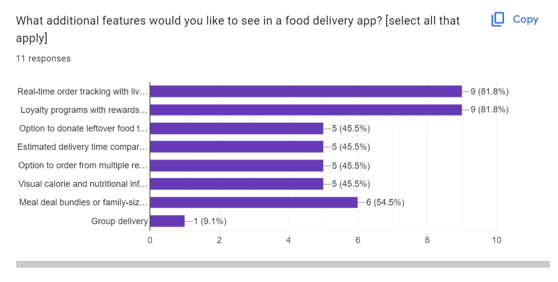 Competitor analysis screenshot 15