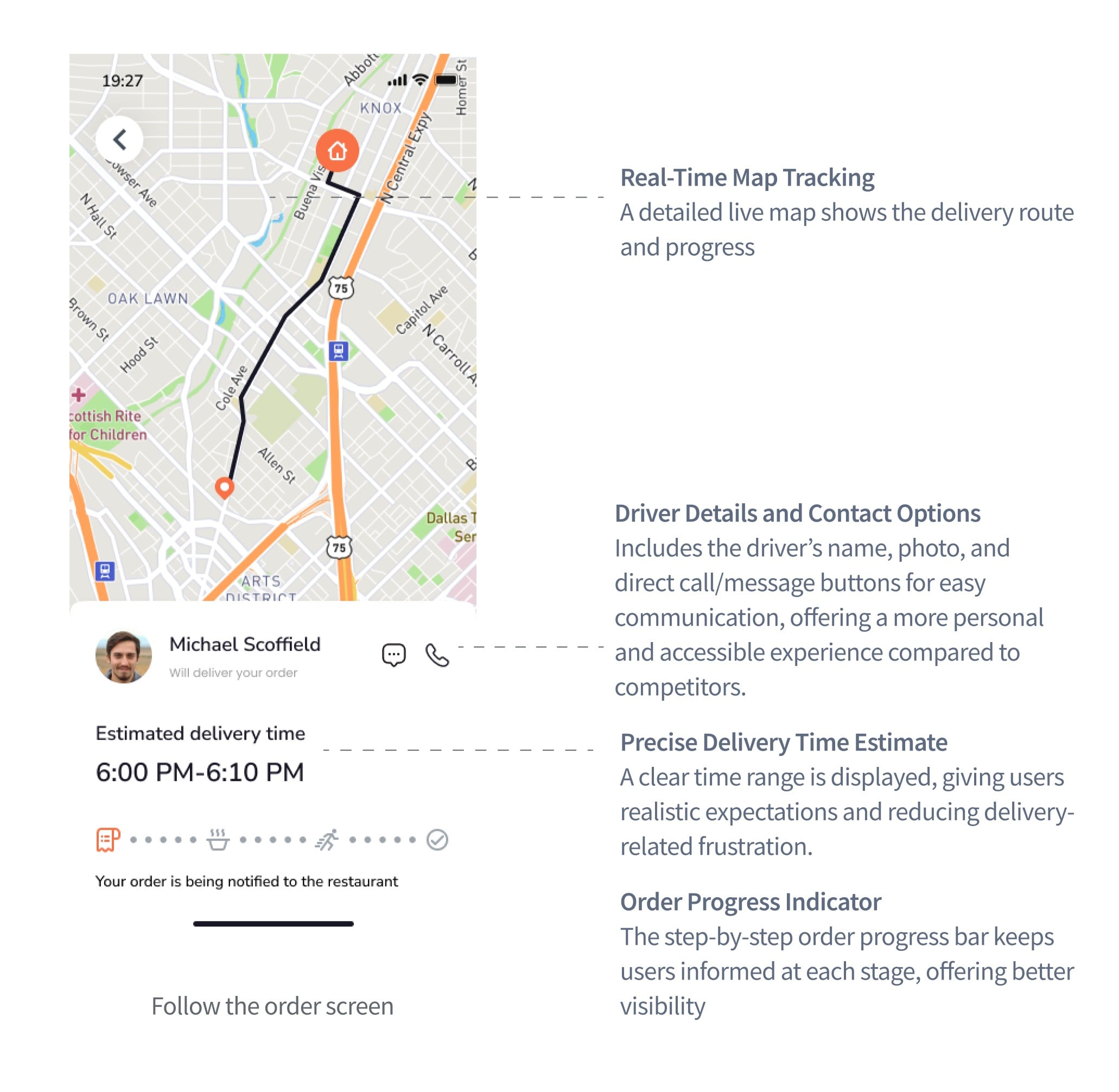 High-fidelity screens showing delivery confidence with live tracking and driver contact