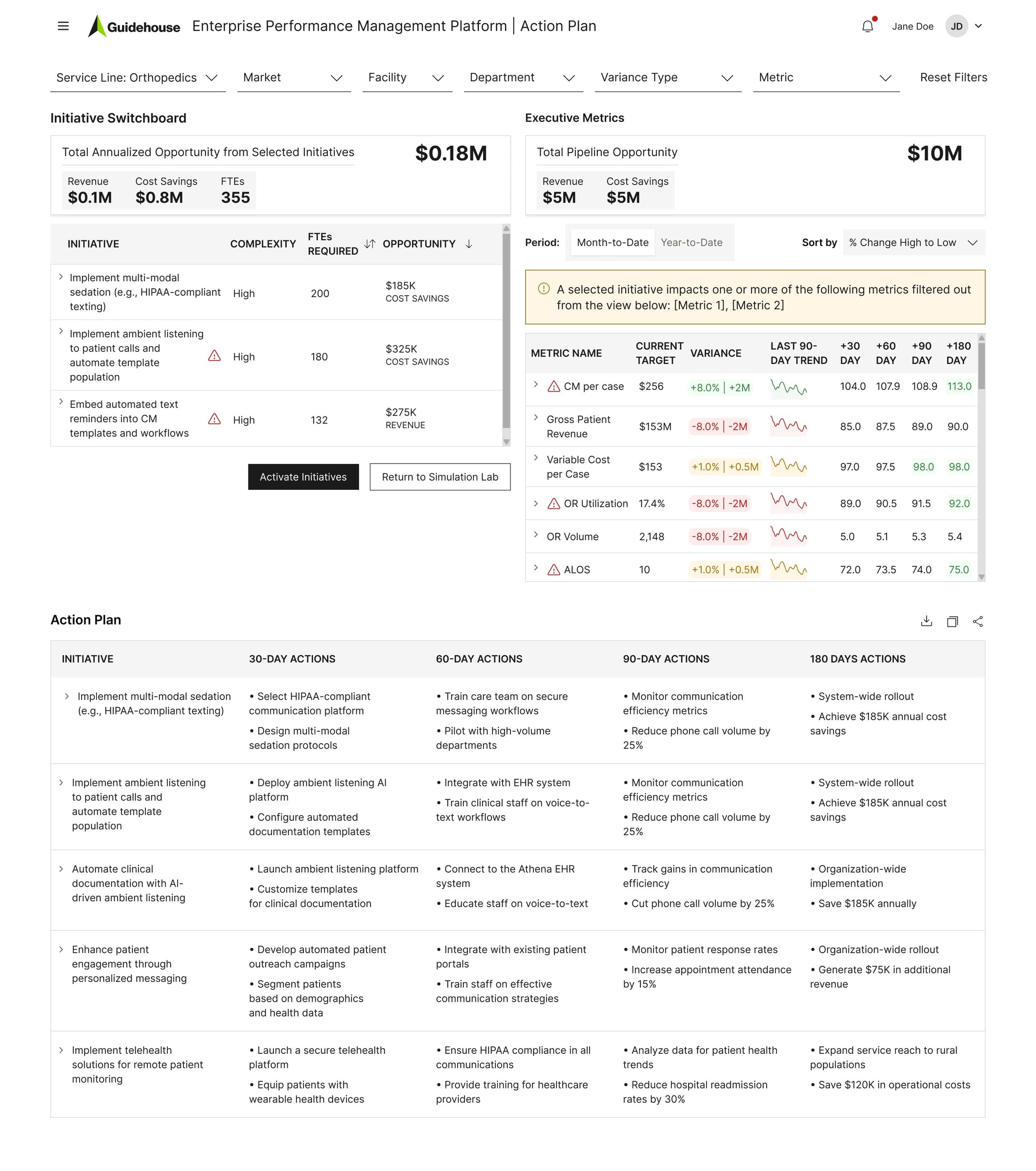 EPM Action Plan screen showing time-phased actions with ownership