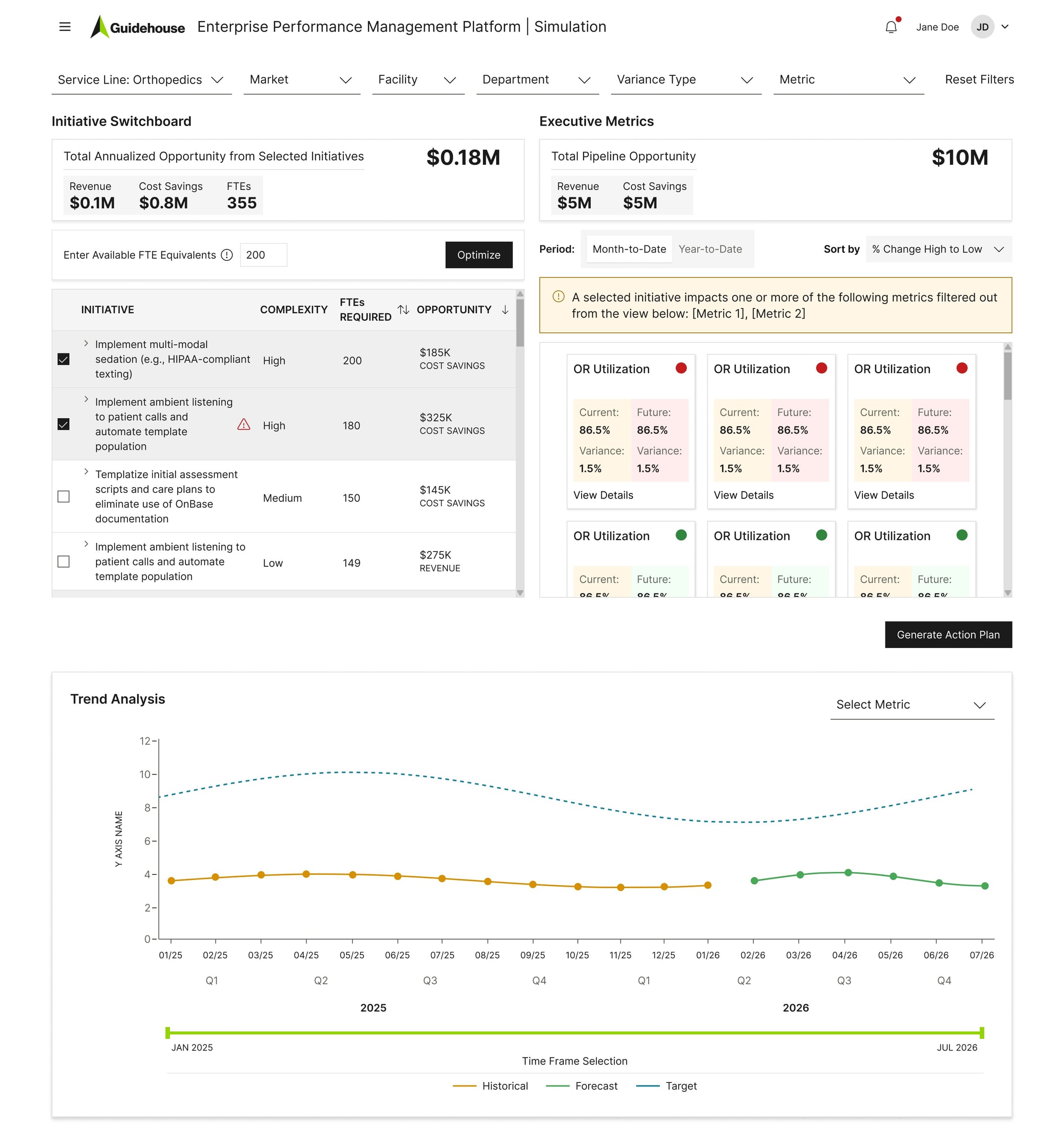 EPM Simulation screen showing initiative modeling against staffing and cost constraints