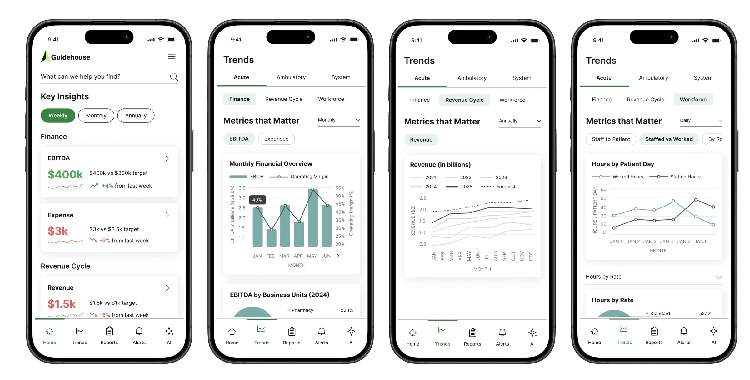 EPMS mobile-first experience showing performance trends and KPIs for executives