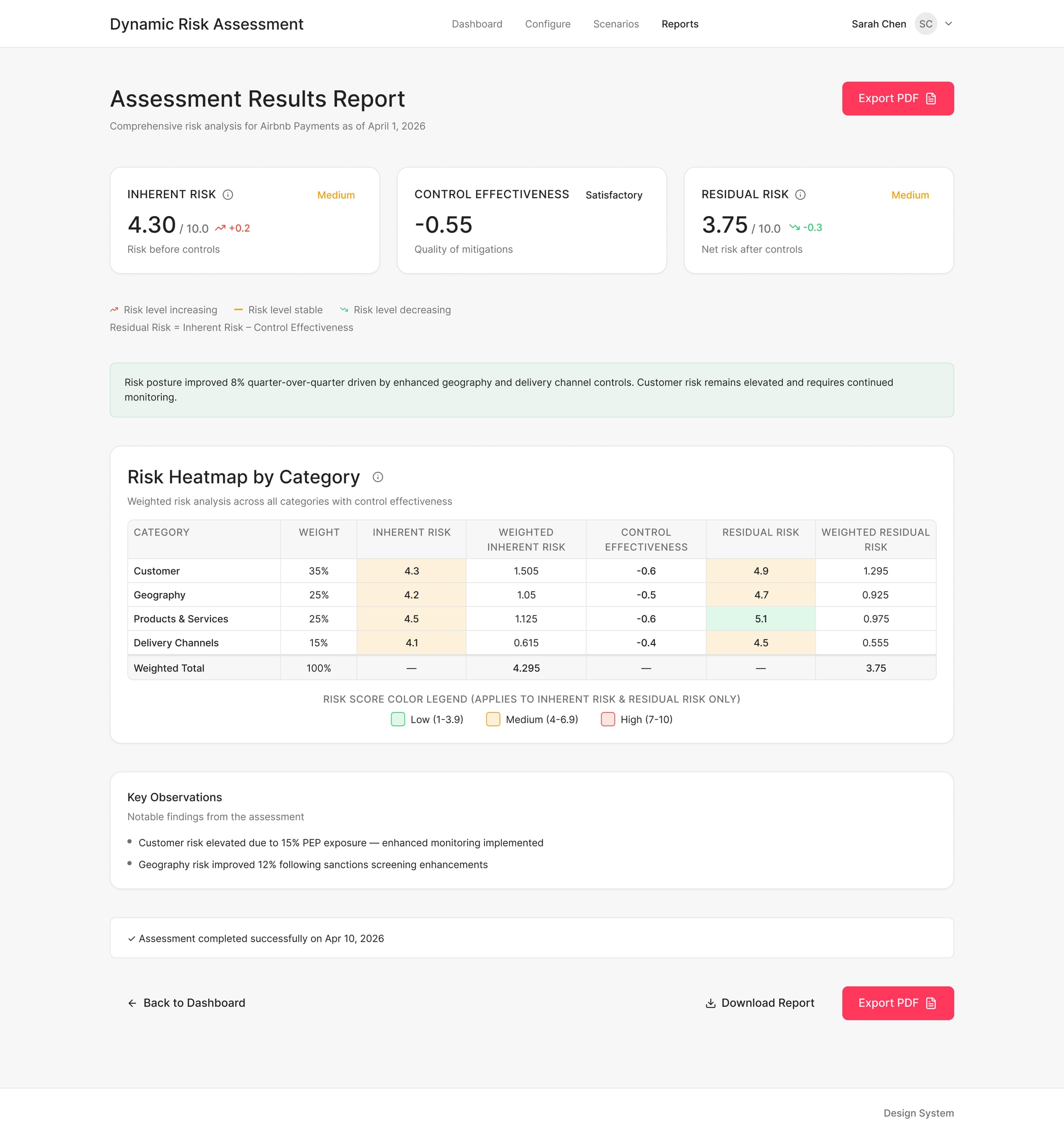 Assessment Results Report with executive summary, heatmap, and key observations ready to export