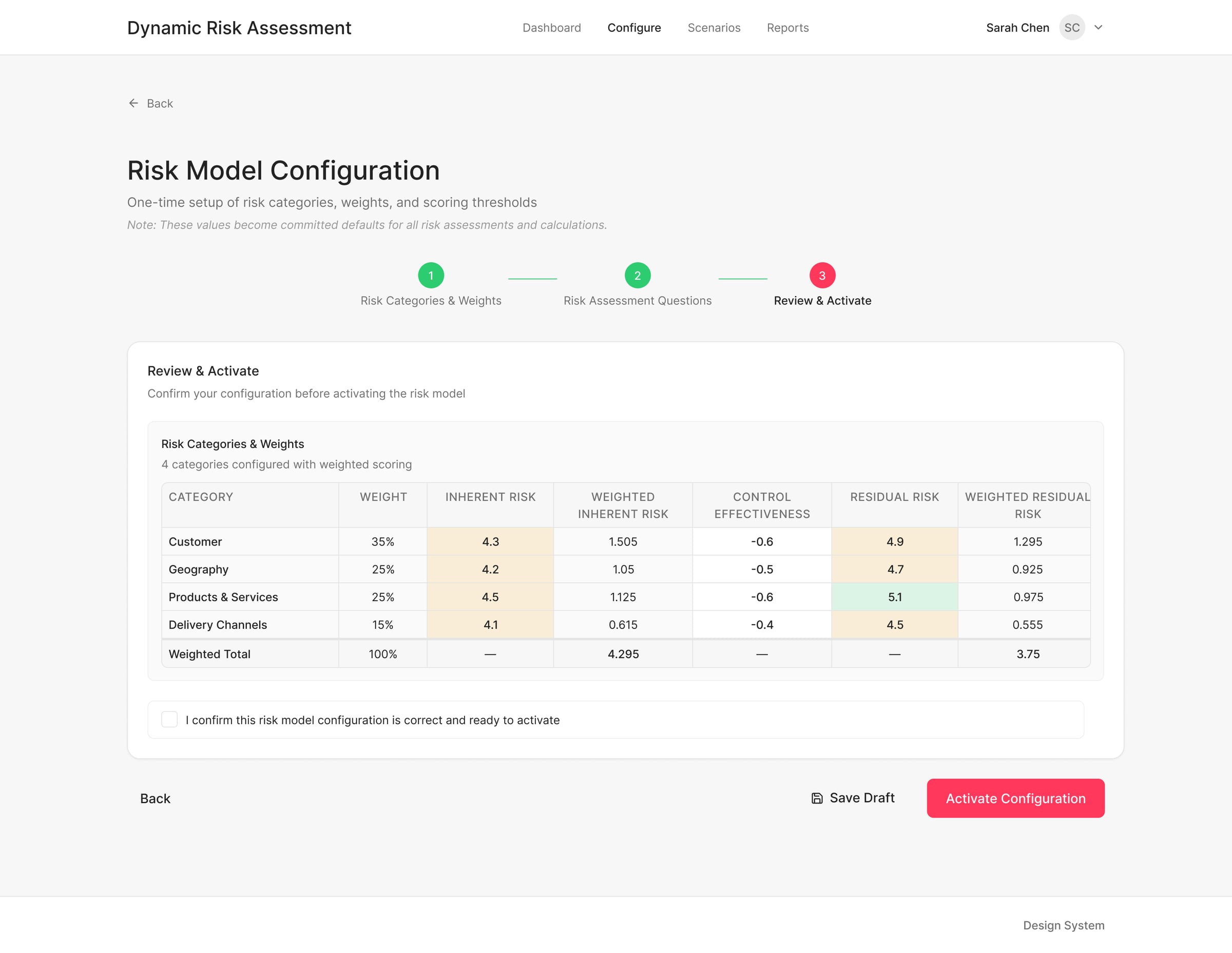 Step 3: Review and Activate screen showing model summary before activation