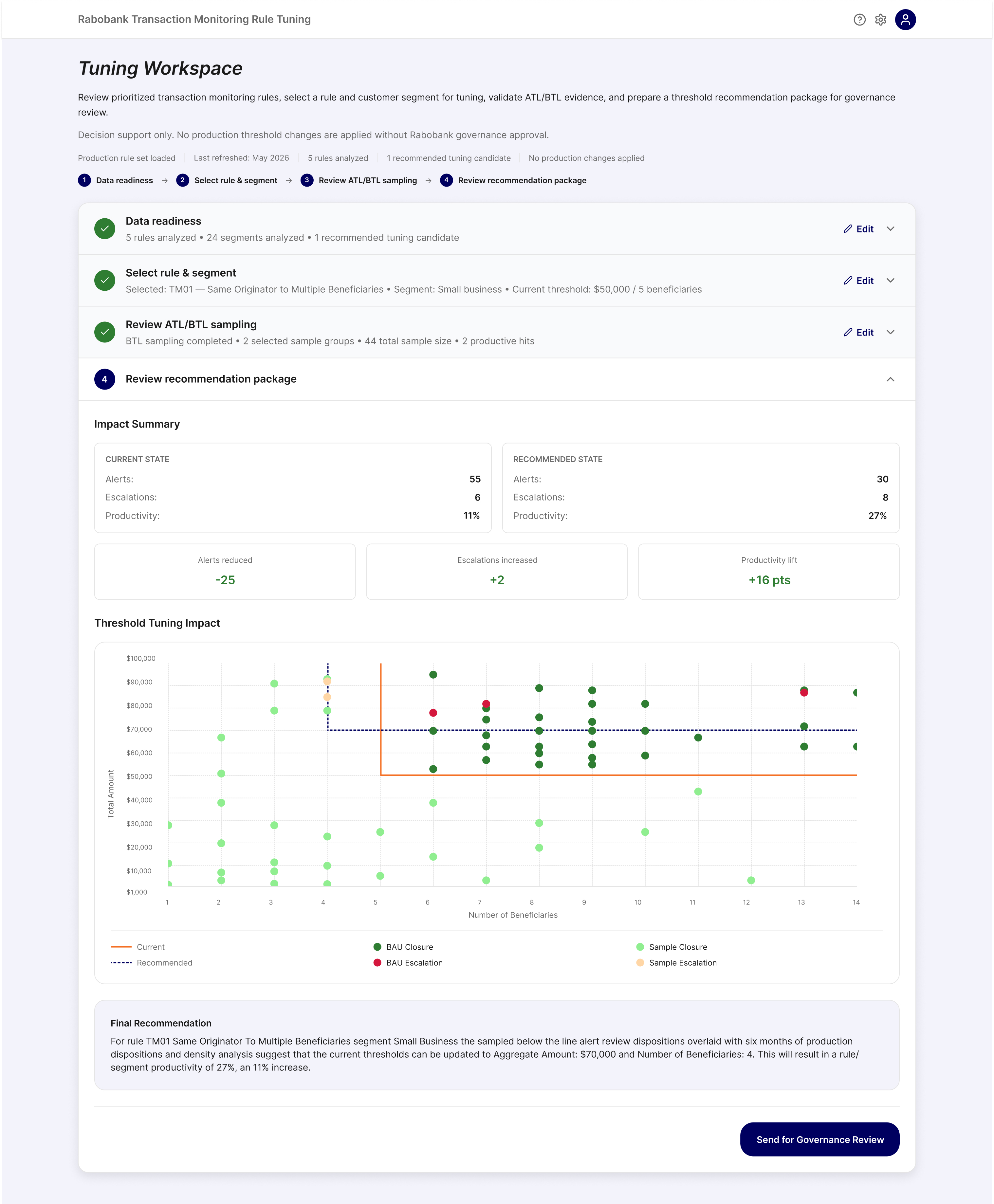 Recommendation package showing impact summary, threshold tuning chart comparing current and recommended thresholds, and final recommendation text