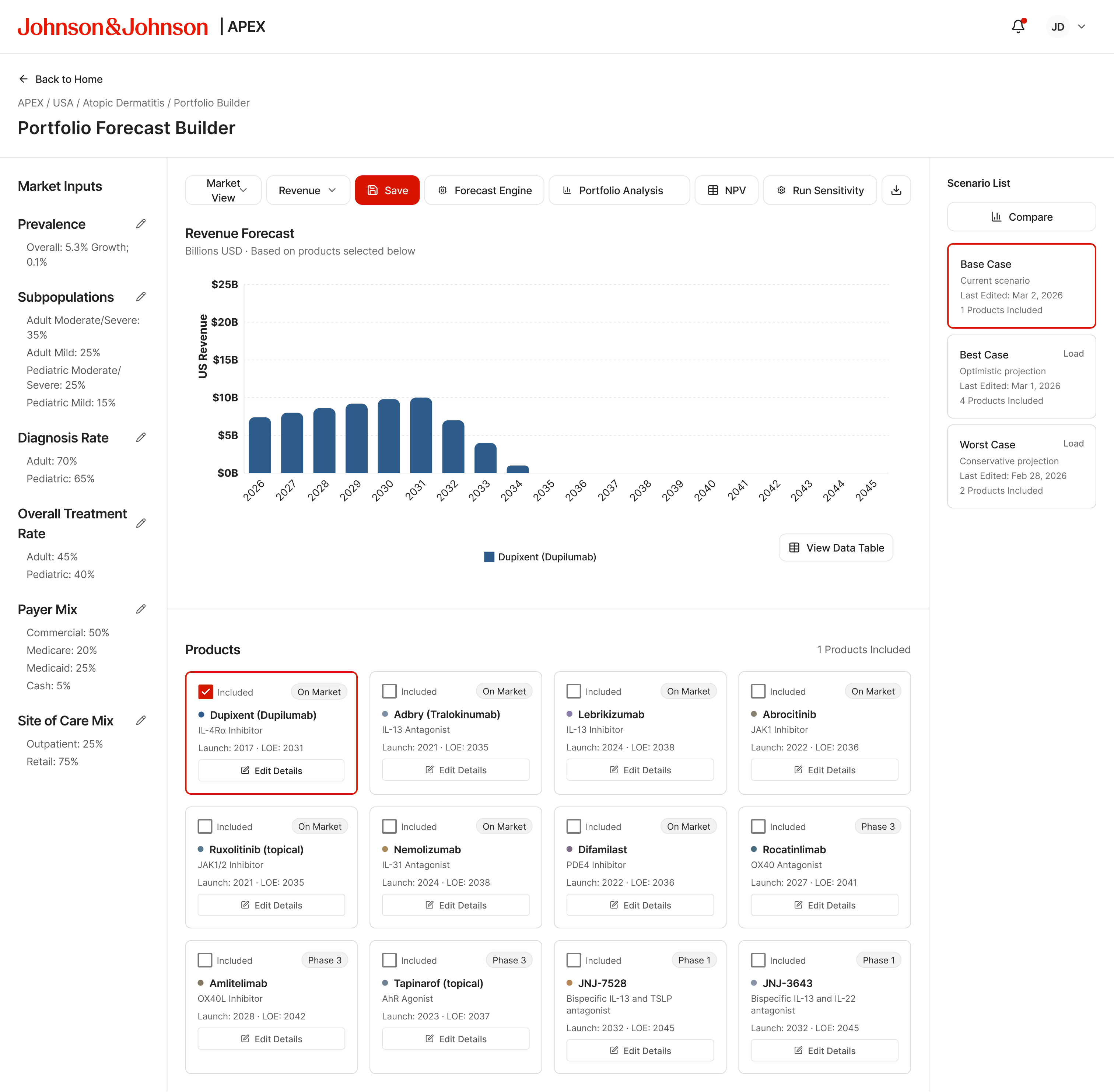 Forecast builder in revenue view with 1 product selected