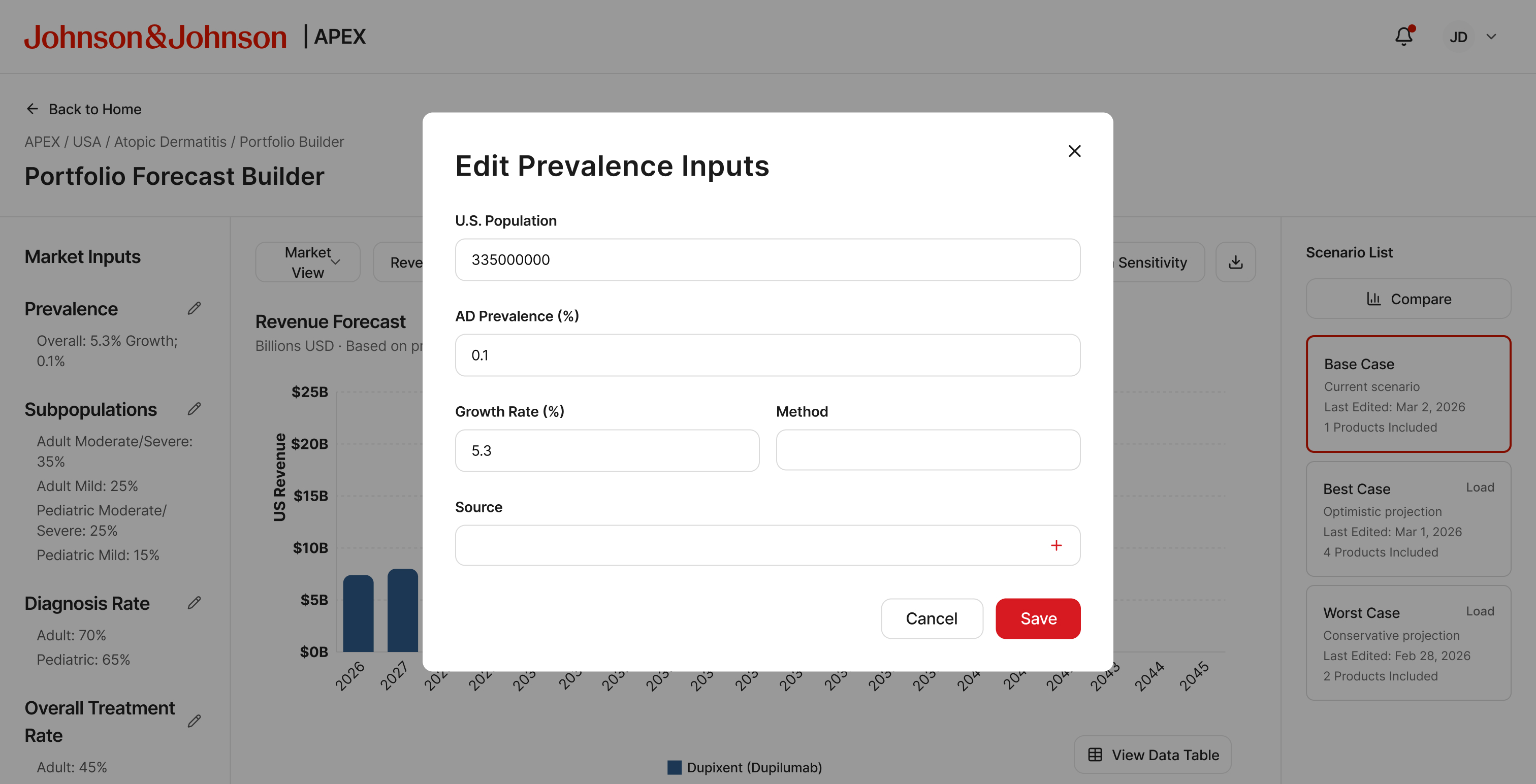 Edit Prevalence Inputs modal with US Population, AD Prevalence %, Growth Rate, Method, and Source fields