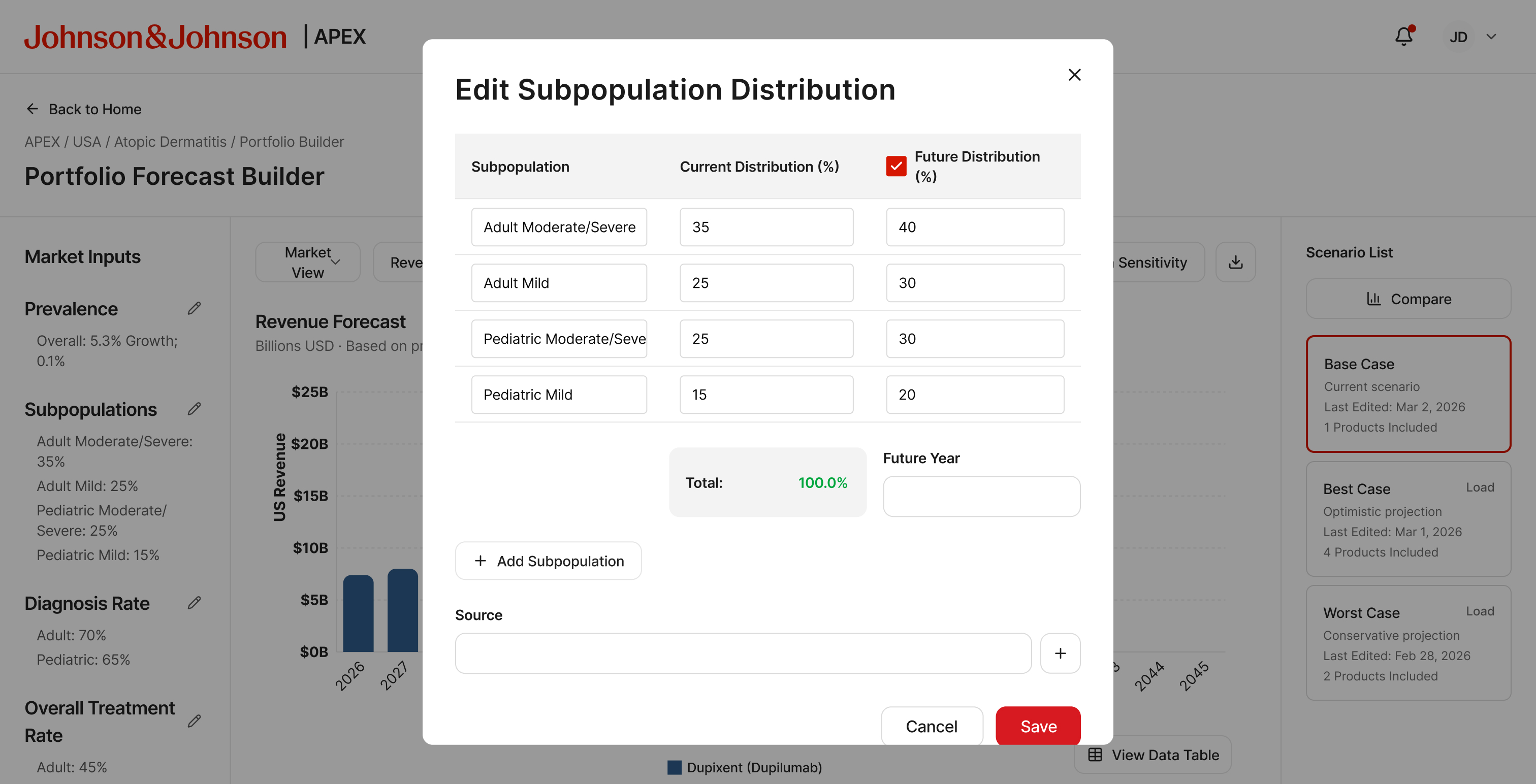 Edit Subpopulation Distribution modal showing Current Distribution and Future Distribution columns for adult and pediatric segments
