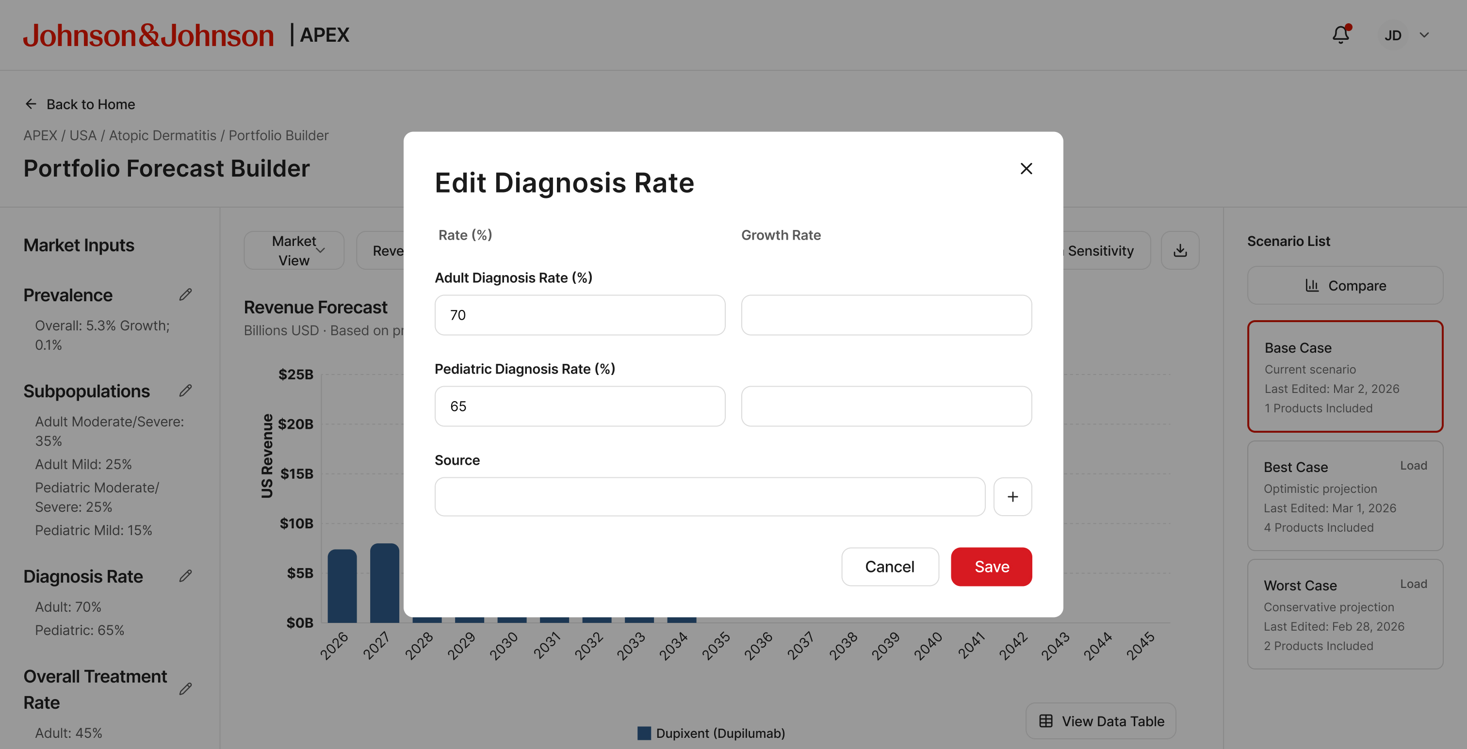 Edit Diagnosis Rate modal with adult and pediatric diagnosis rate fields and growth rate column