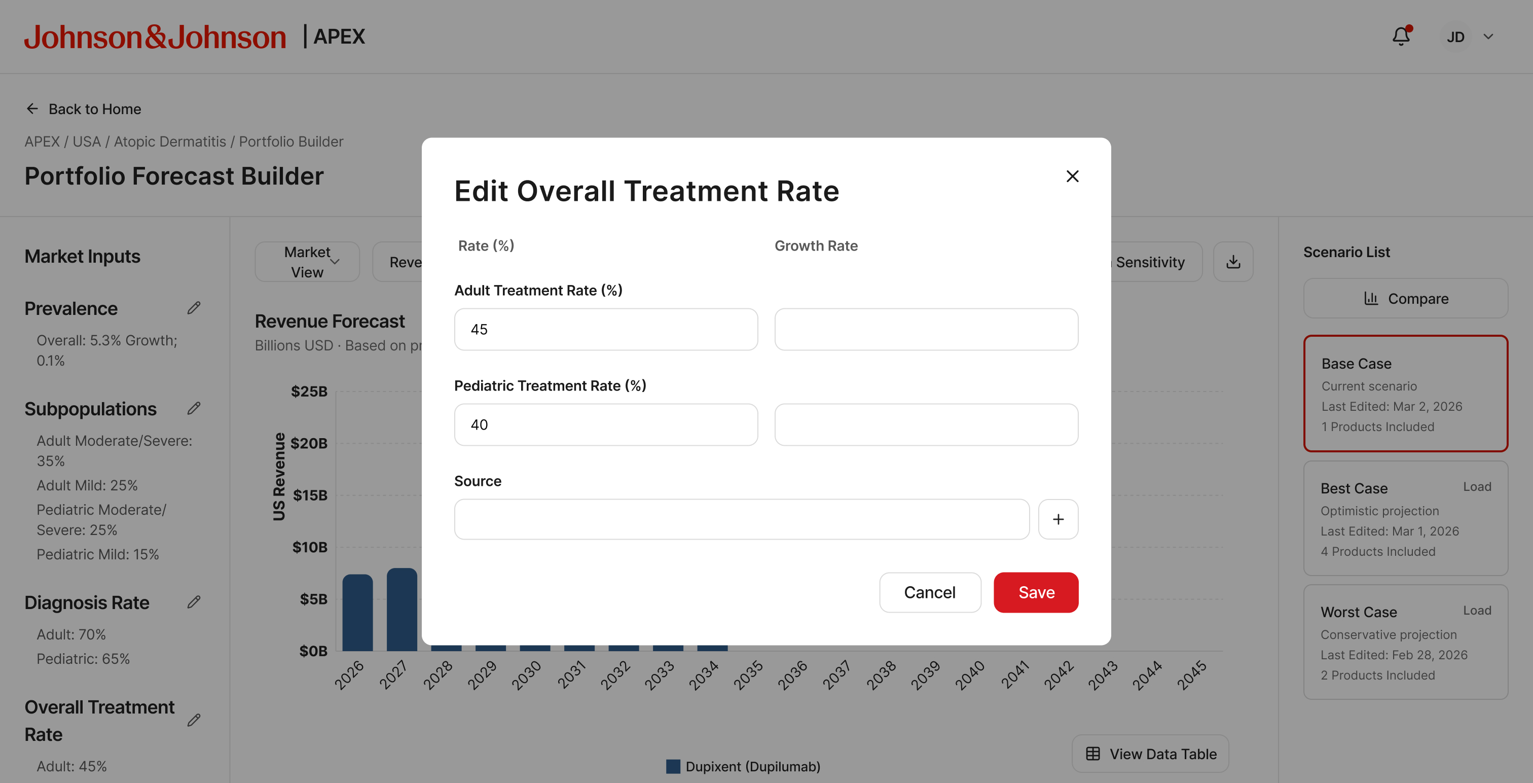 Edit Overall Treatment Rate modal with adult and pediatric treatment rate fields