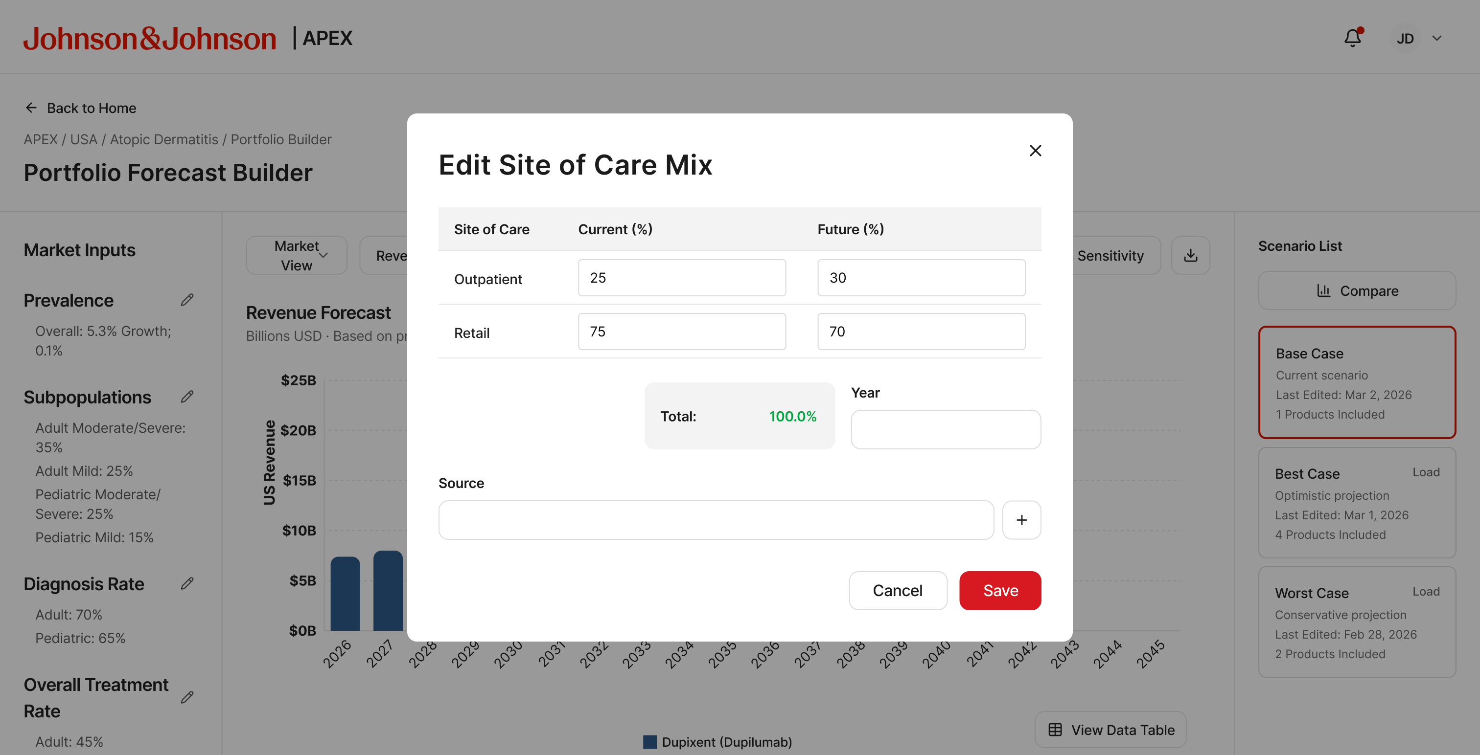 Edit Site of Care Mix modal with Outpatient and Retail rows and Current and Future percentage columns