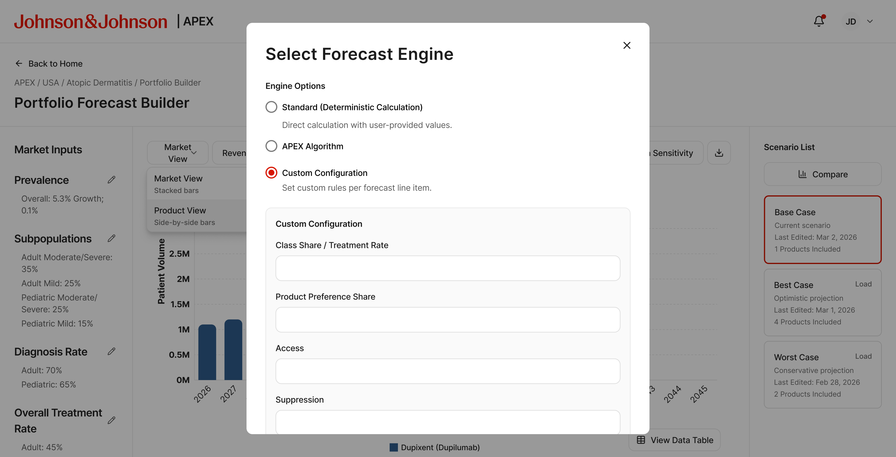 Select Forecast Engine modal with Custom Configuration selected, showing Class Share, Product Preference Share, Access, and Suppression fields