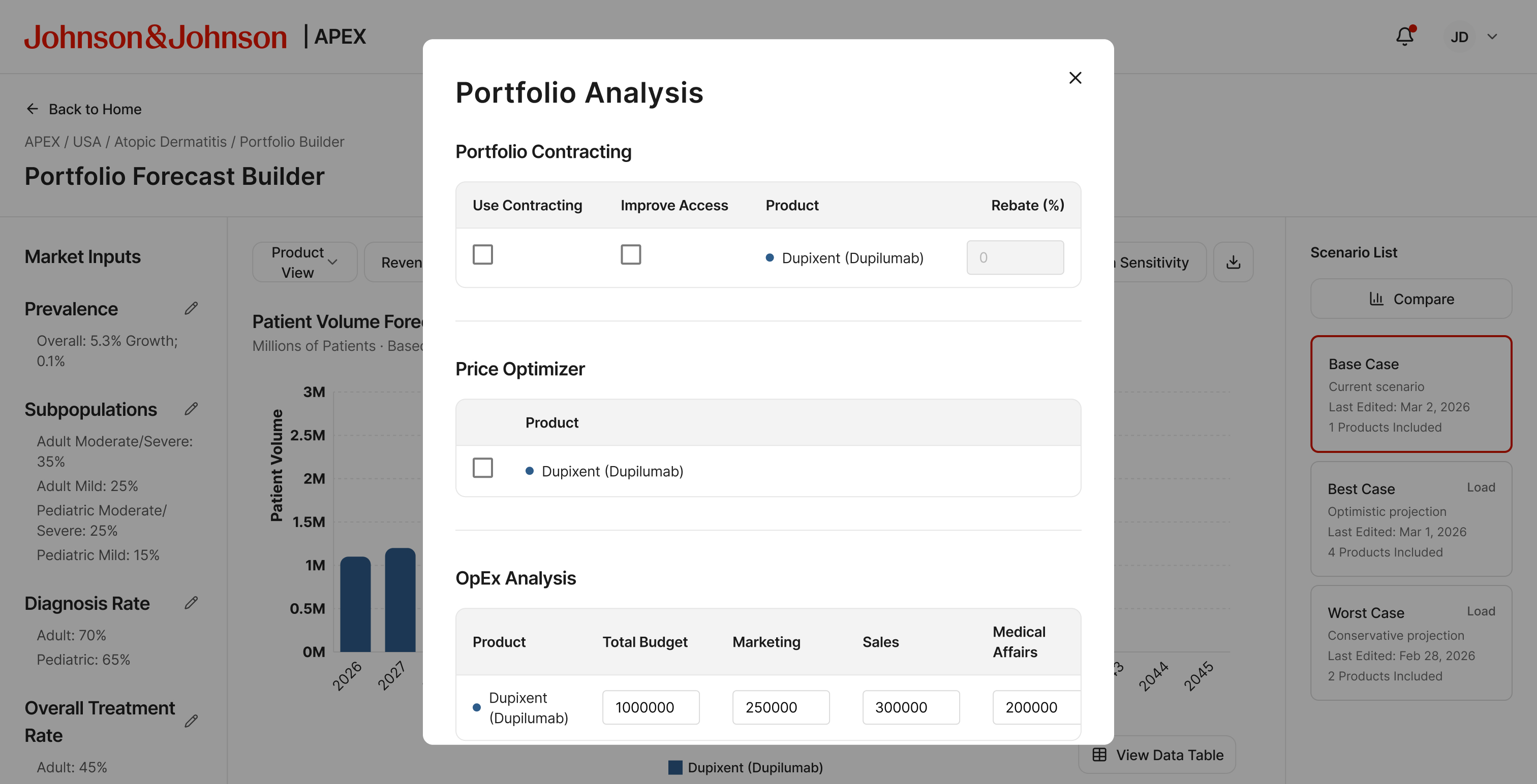 Portfolio Analysis modal showing Portfolio Contracting, Price Optimizer, and OpEx Analysis sections