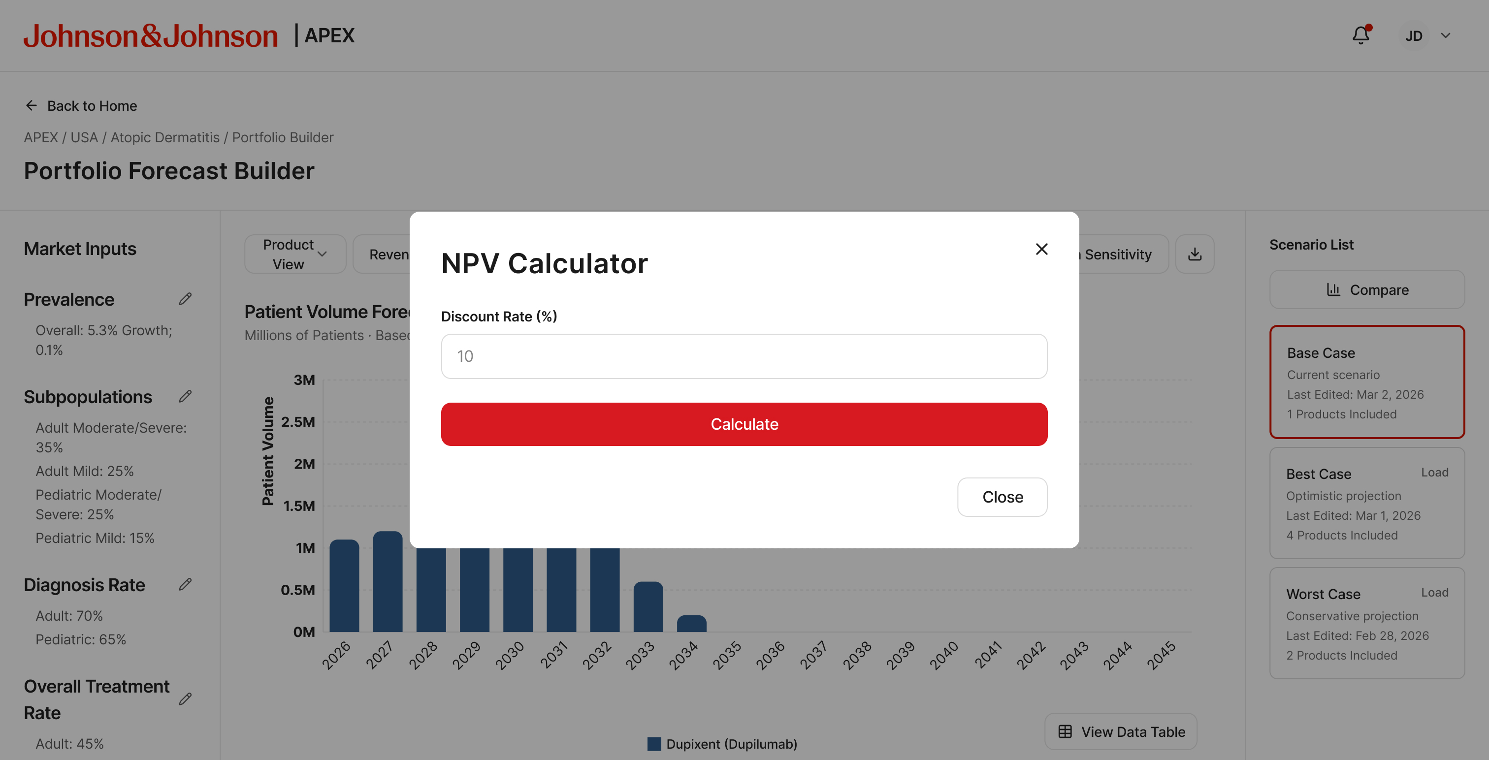 NPV Calculator modal with discount rate input and Calculate button