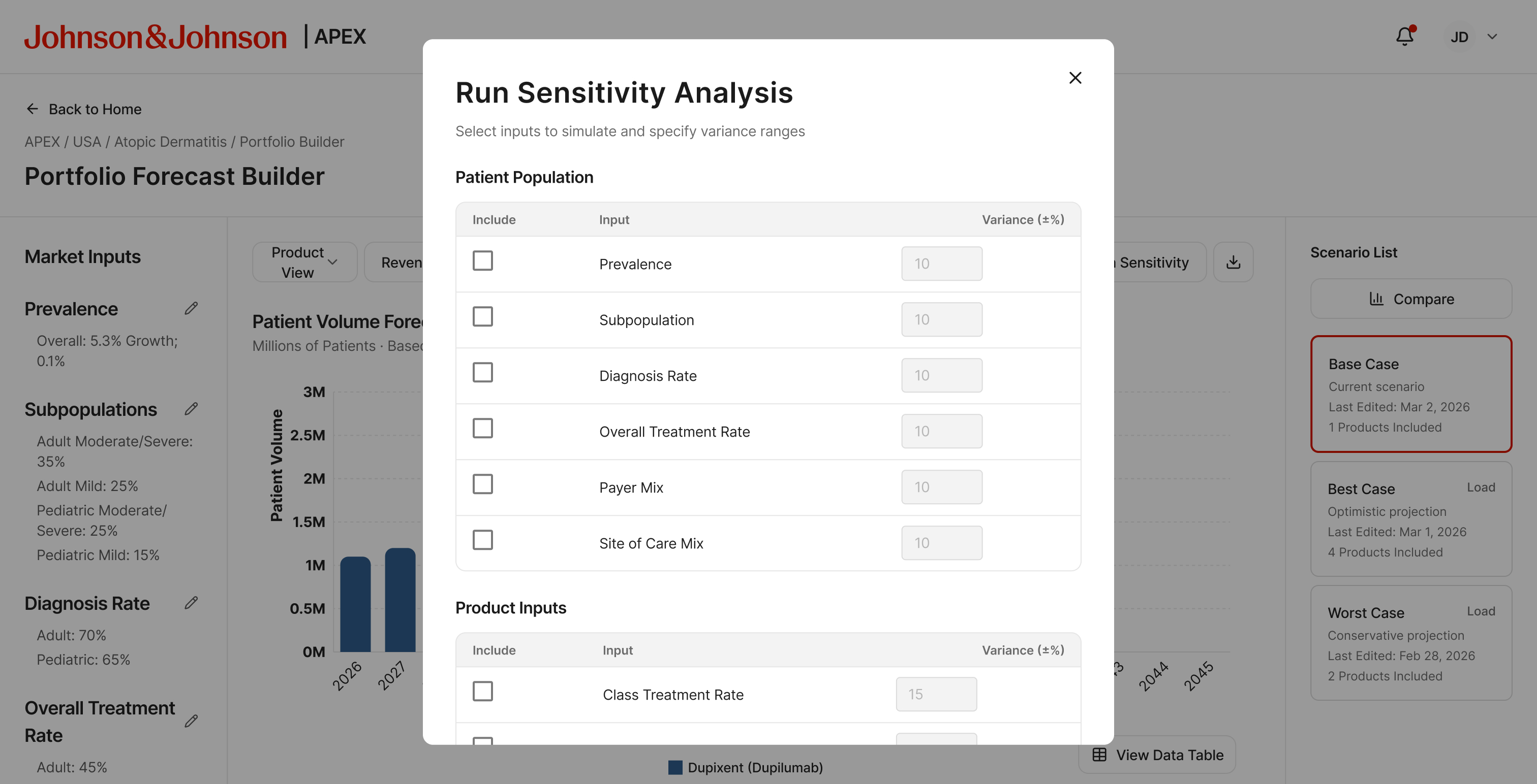Run Sensitivity Analysis modal with patient population and product input variance controls