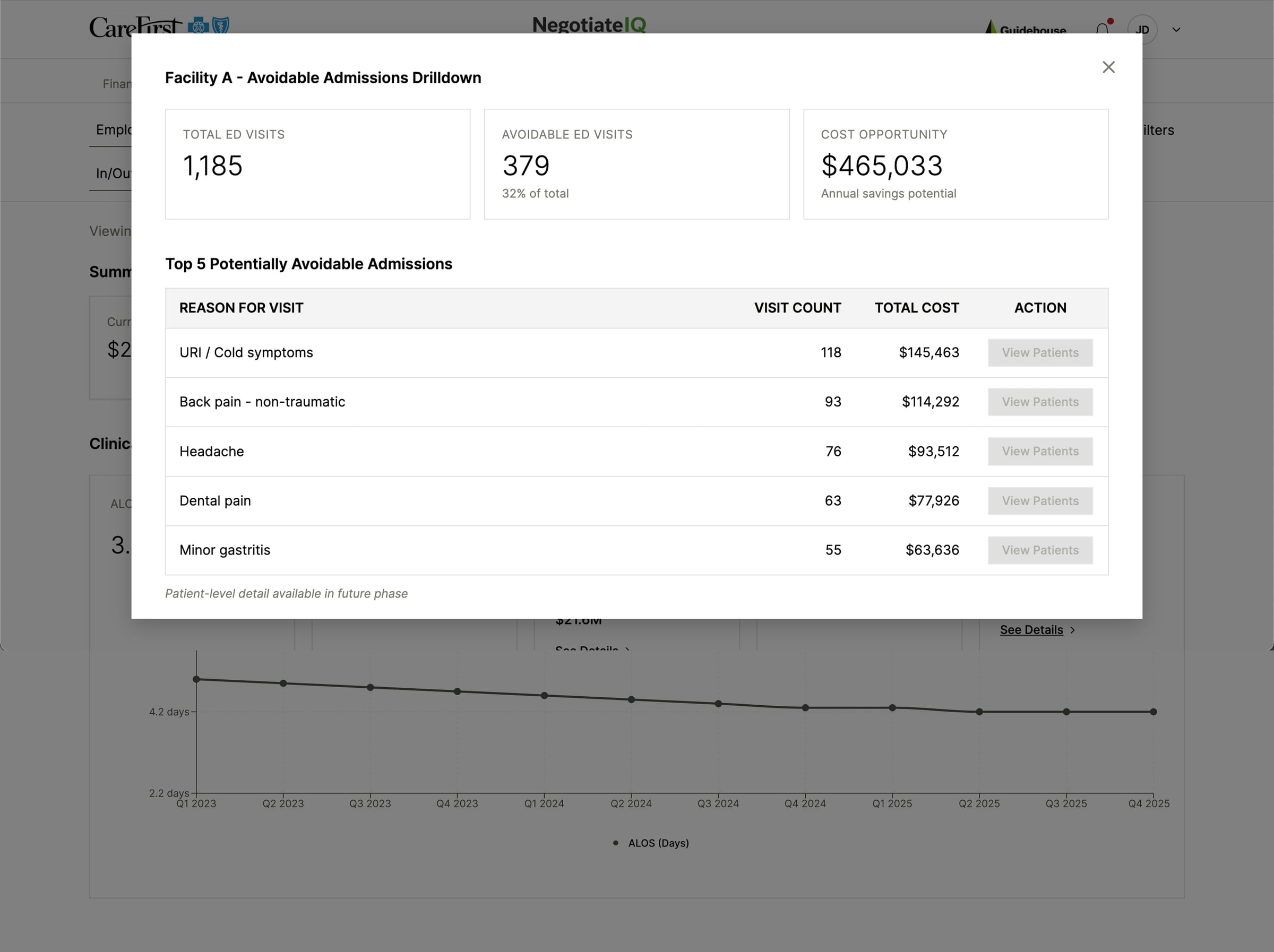 Global filter panel scoping analysis to a specific facility and population
