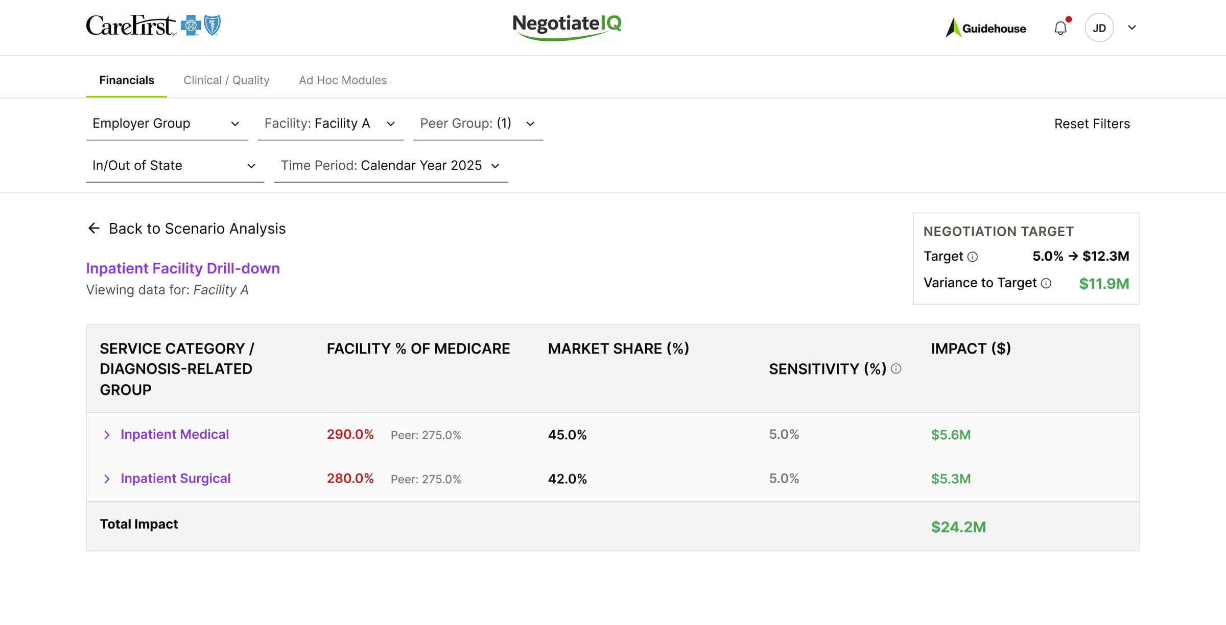 Inpatient service categories in collapsed state showing top-level summary rows