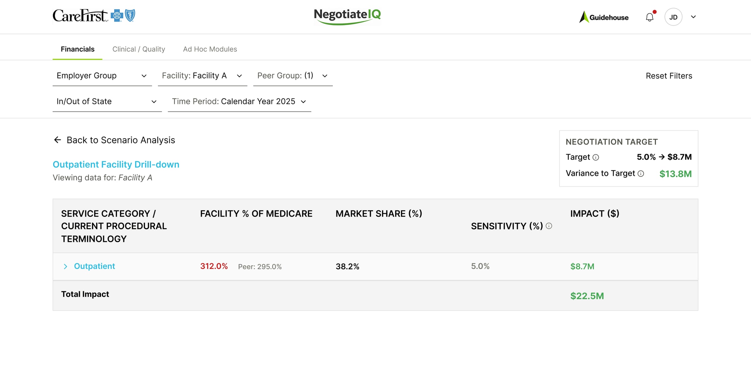 Outpatient service categories in collapsed state showing top-level summary rows