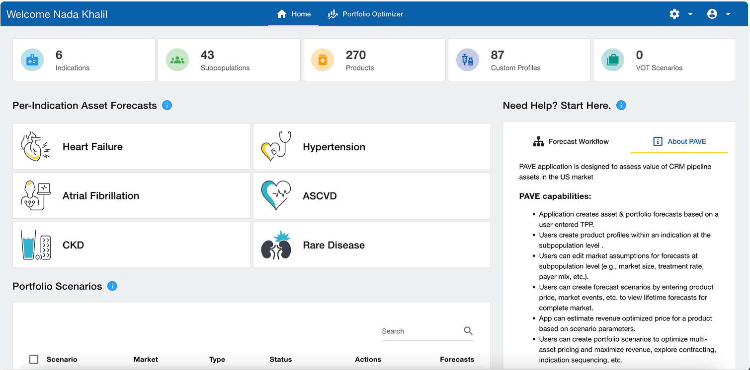 Redesigned pharma forecasting dashboard