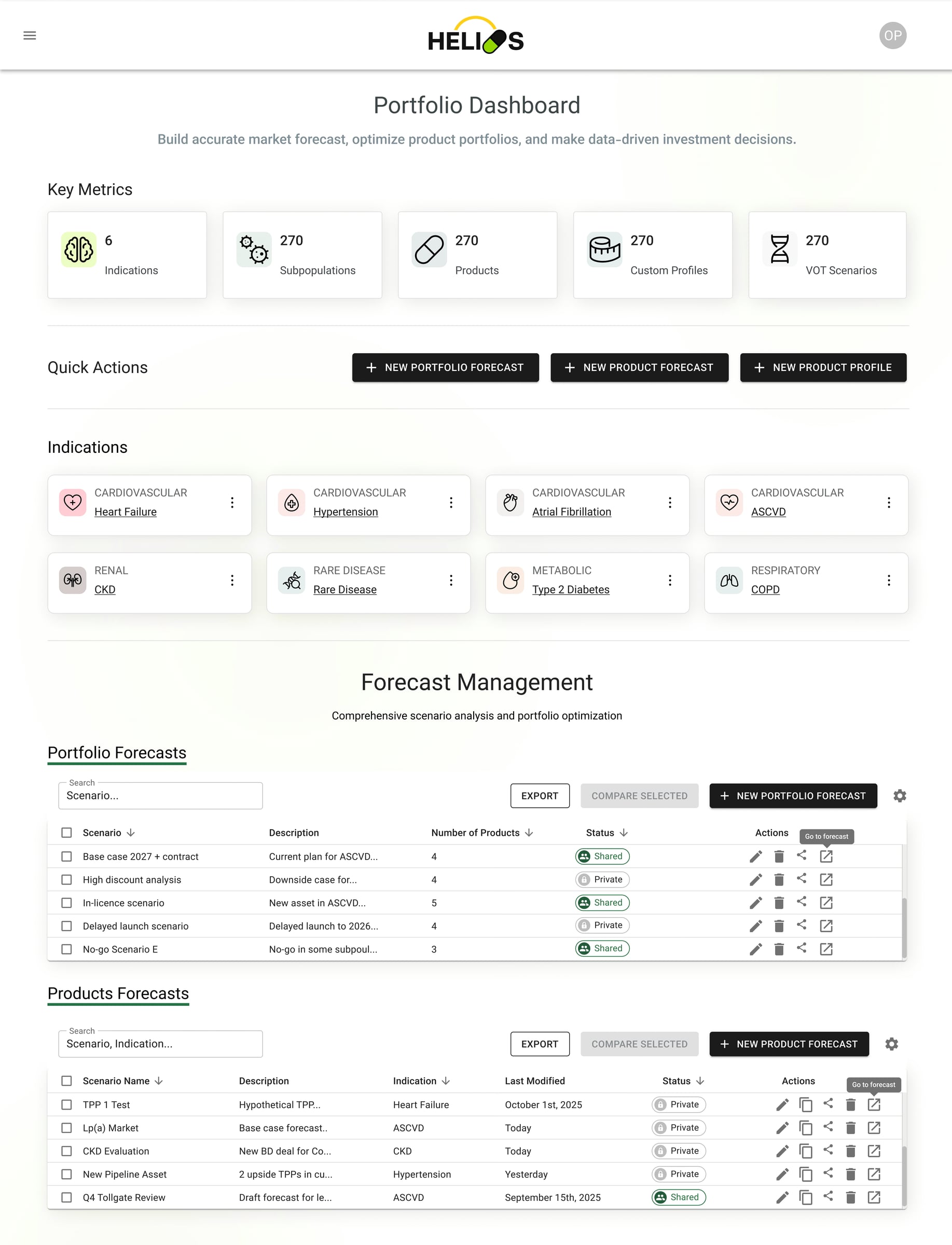 Pharma forecasting platform design overview