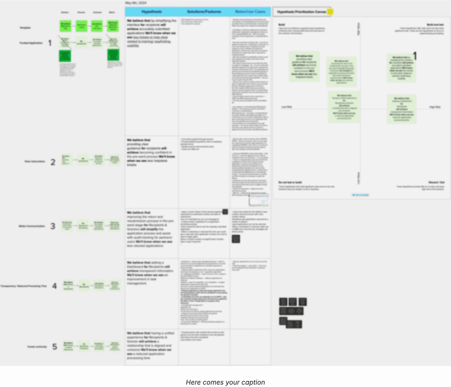 Business Problem Affinity Map