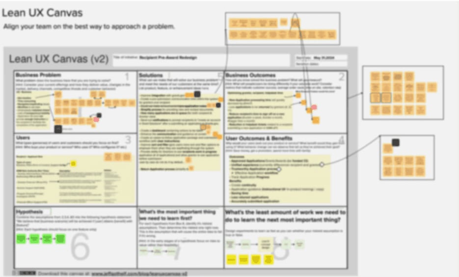 Lean UX canvas and questionnaire output