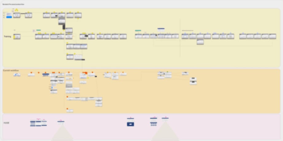 Legacy versions userflow comparison
