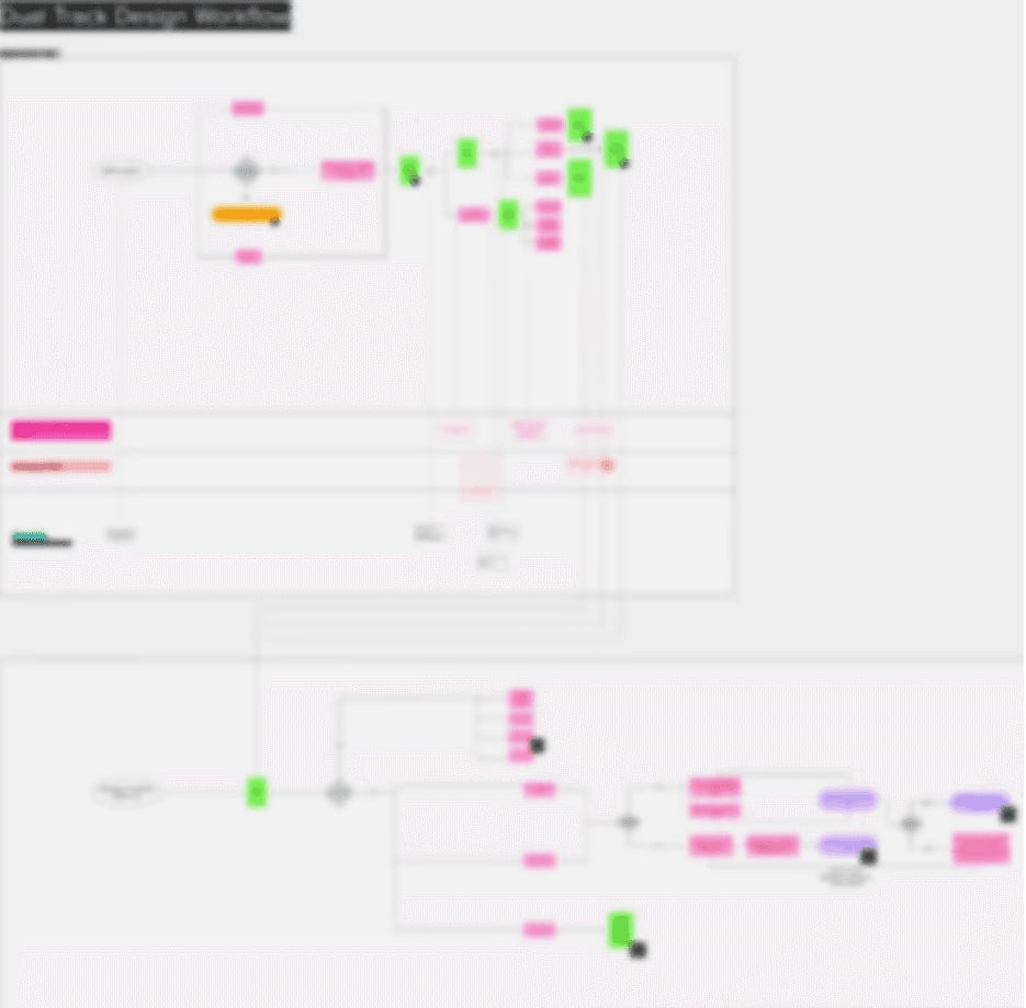 Dual-Track Design Workflow
