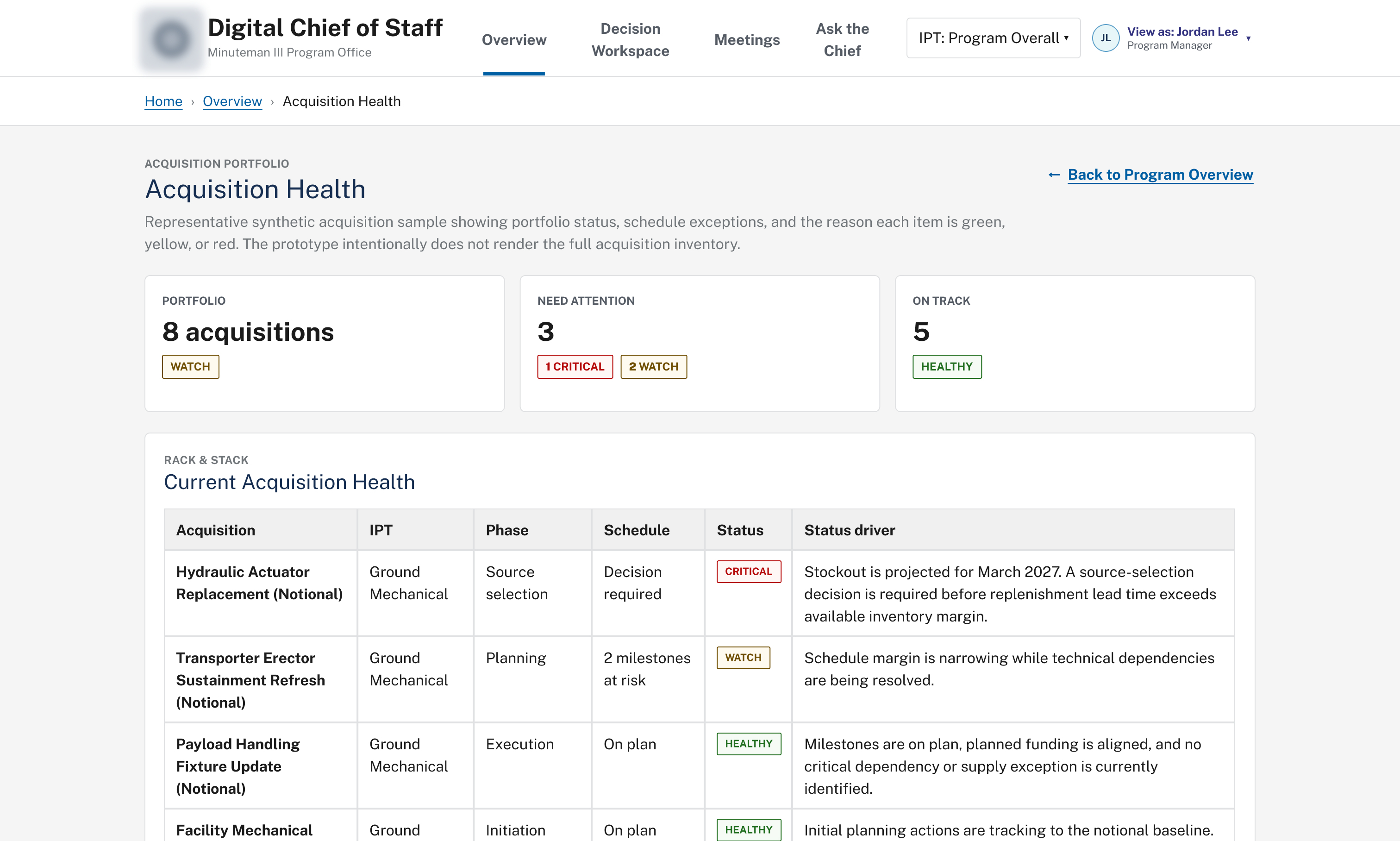 Acquisition health view ranking the acquisition portfolio by status with a status driver for each item