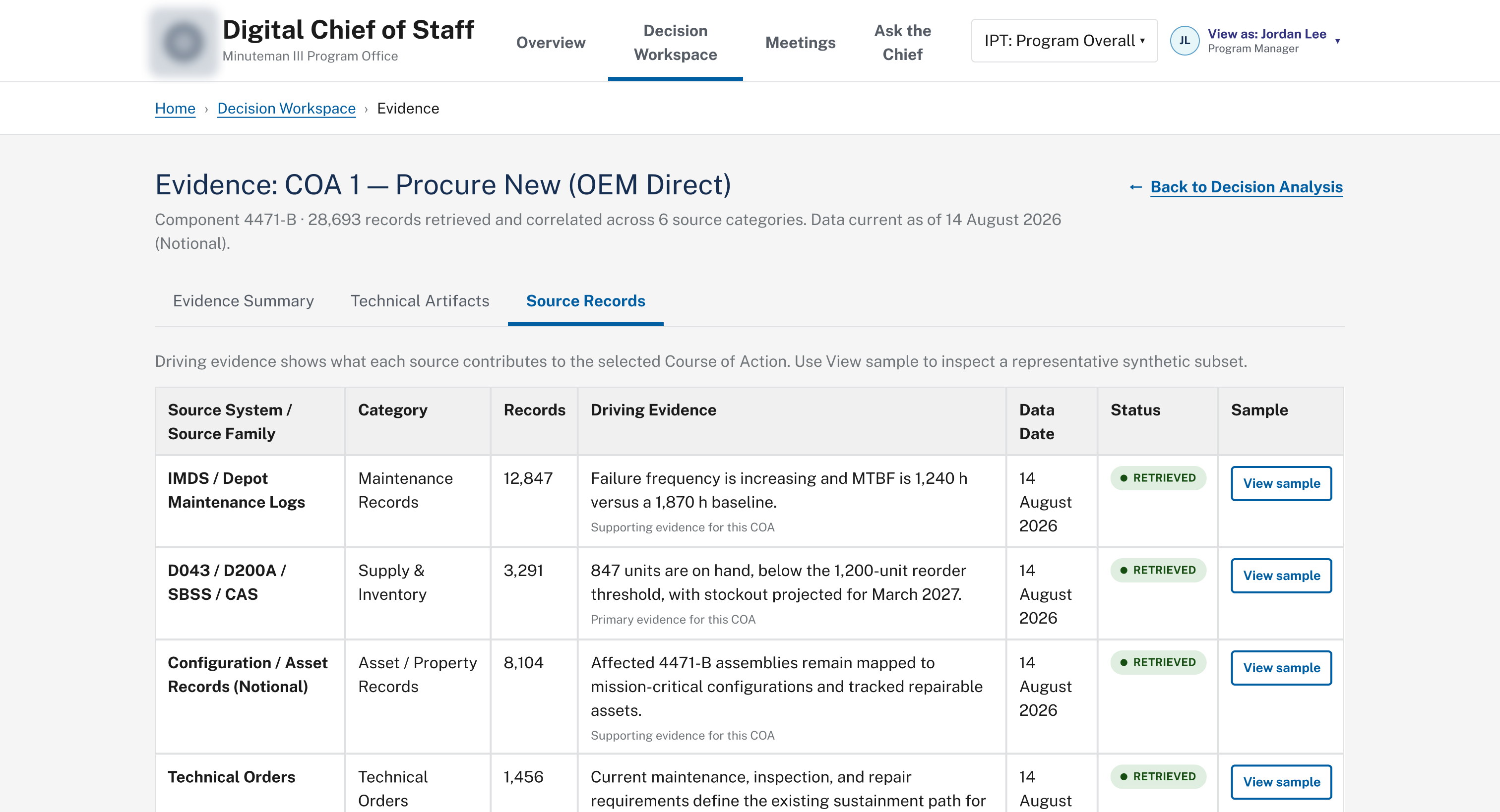 Source records tab listing each contributing source system, its record count, driving evidence, and retrieval status