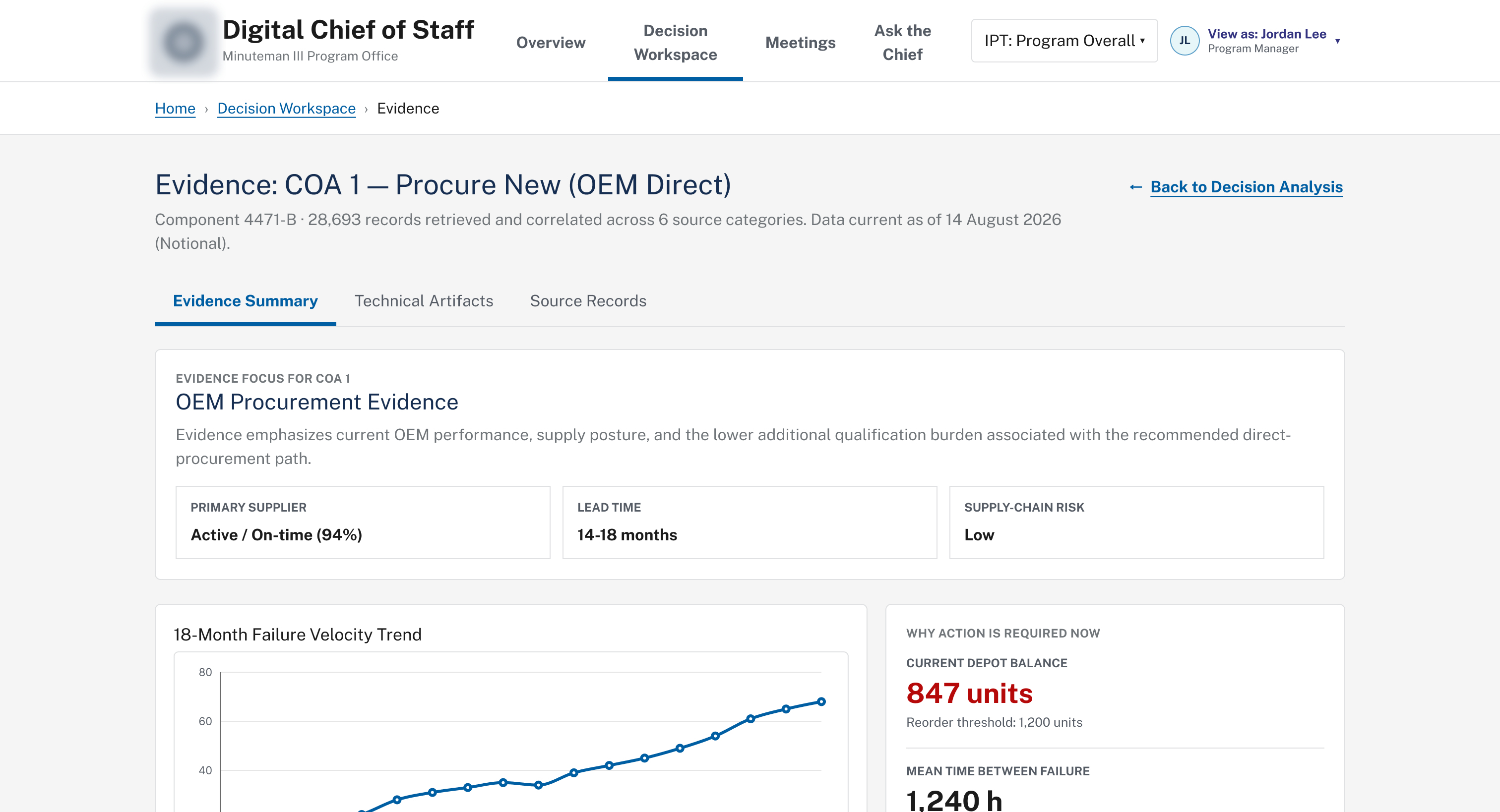 Evidence summary tab showing a failure-velocity trend, current depot balance, and active supplier quality holds