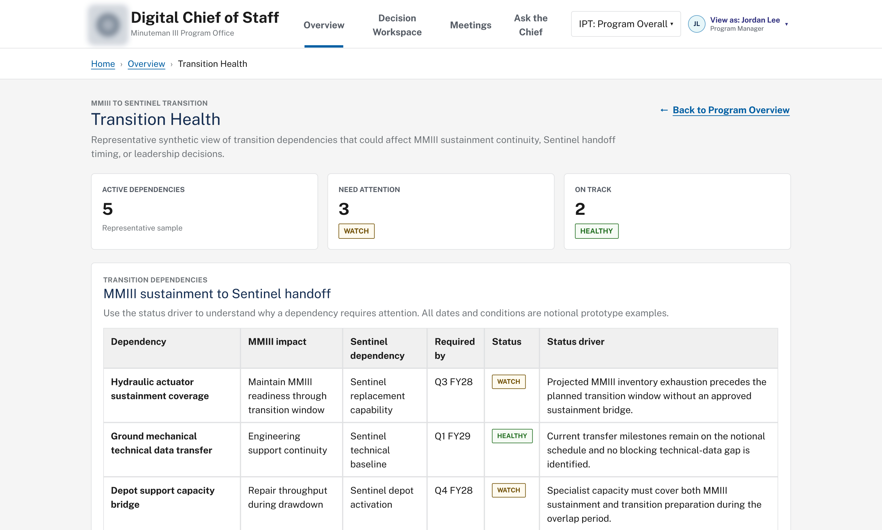 Transition health view showing MMIII to Sentinel handoff dependencies and their status drivers