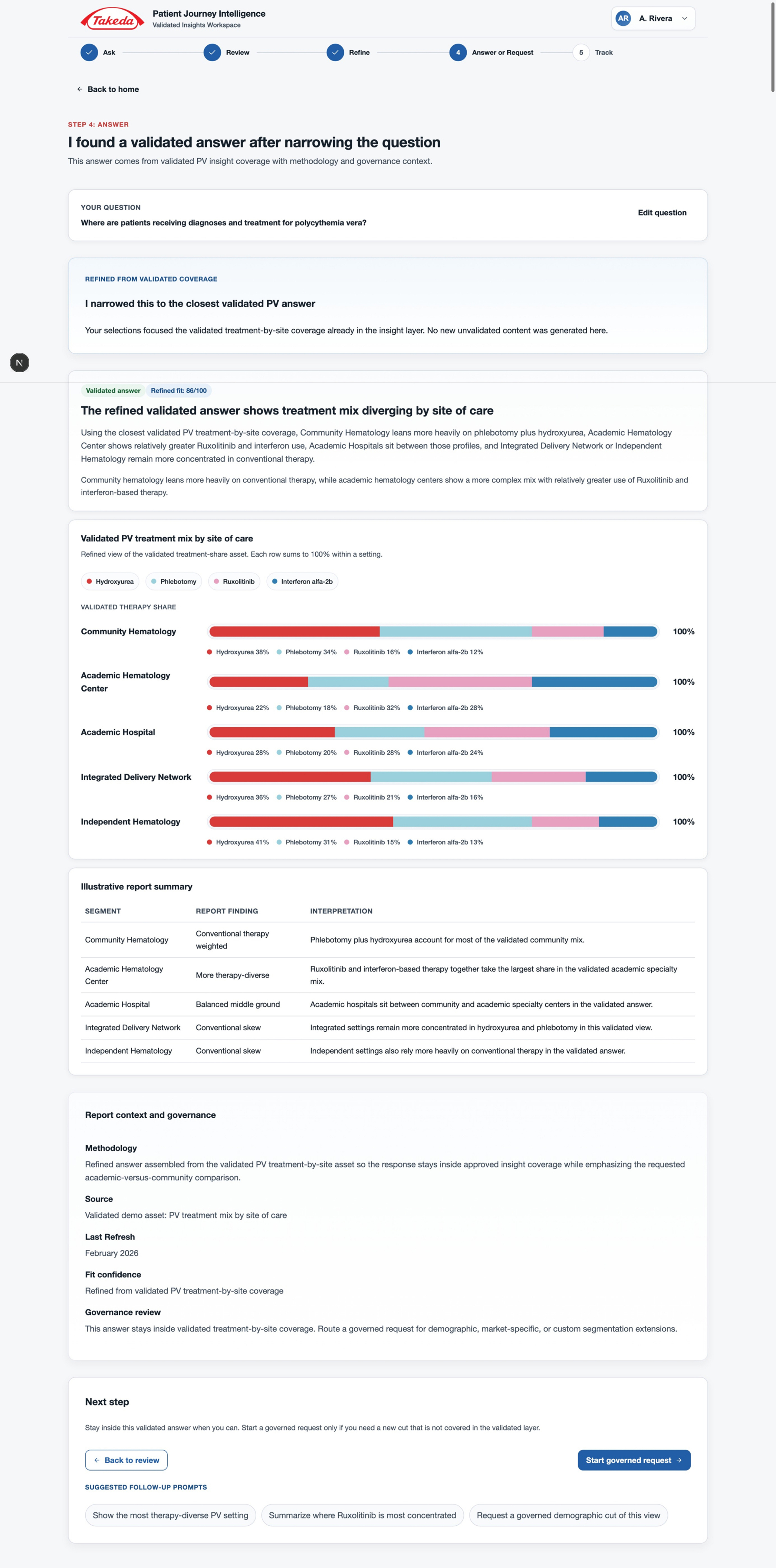 Refined answer view showing stacked bar chart comparing treatment mix by site of care