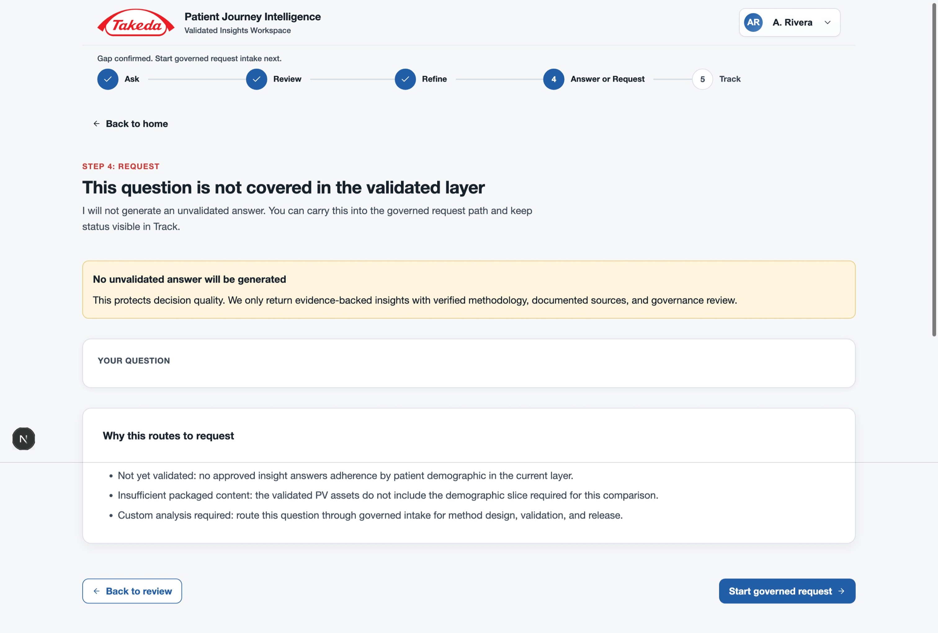 Gap state screen explaining coverage is missing and offering a Start Governed Request CTA
