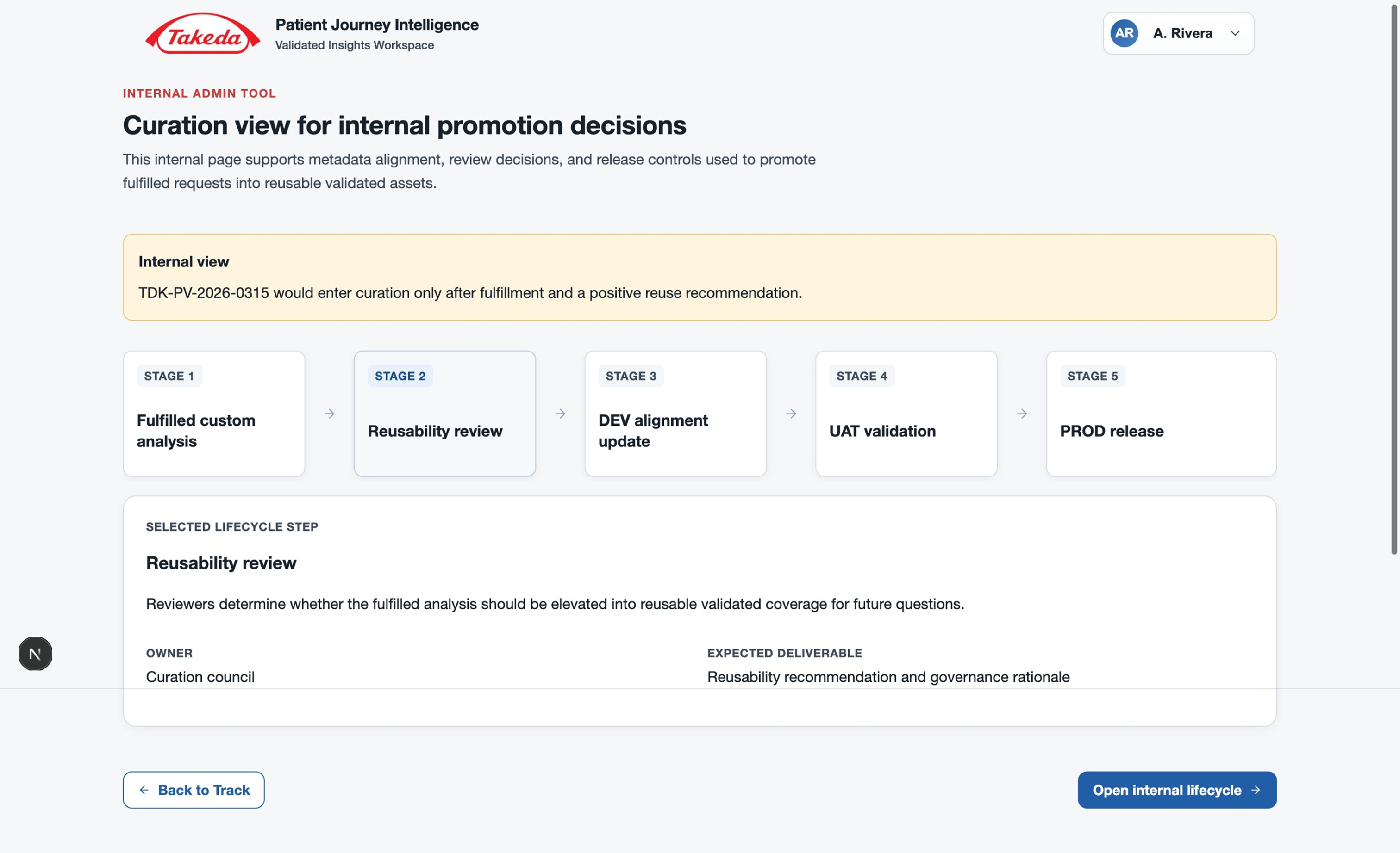 Admin curation view with reusability review controls for fulfilled analyses