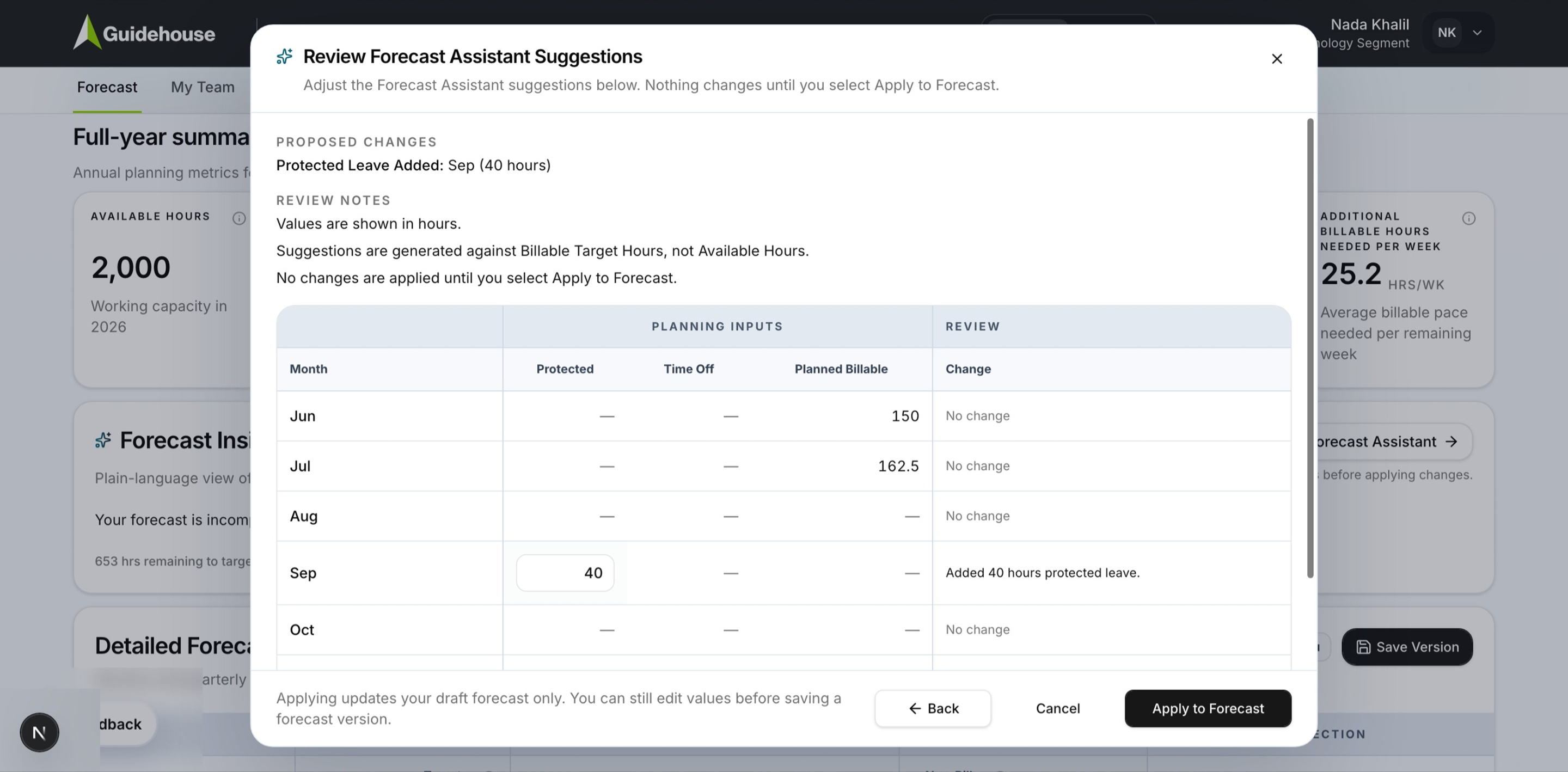 Review Forecast Assistant Suggestions: proposed changes, review notes, and a month-by-month change log before anything is applied