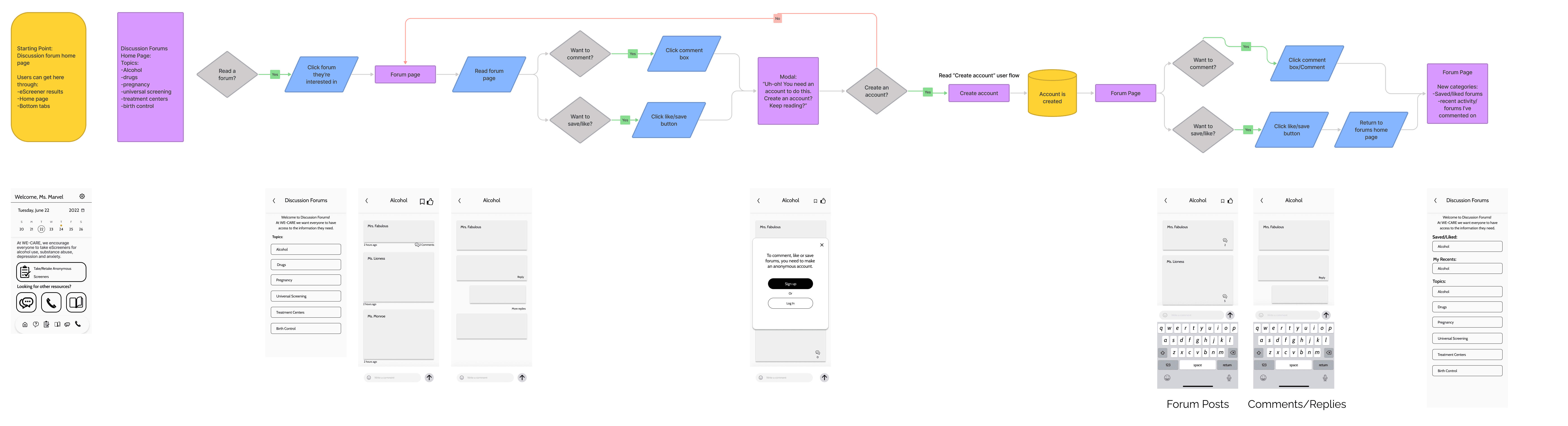 User flow diagram 2