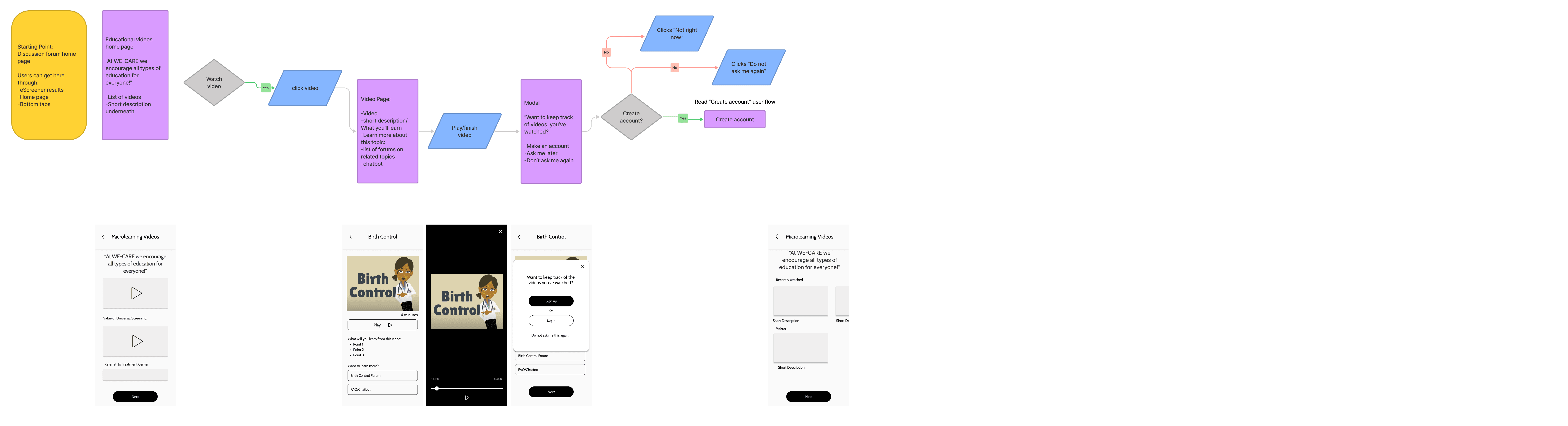 User flow diagram 3